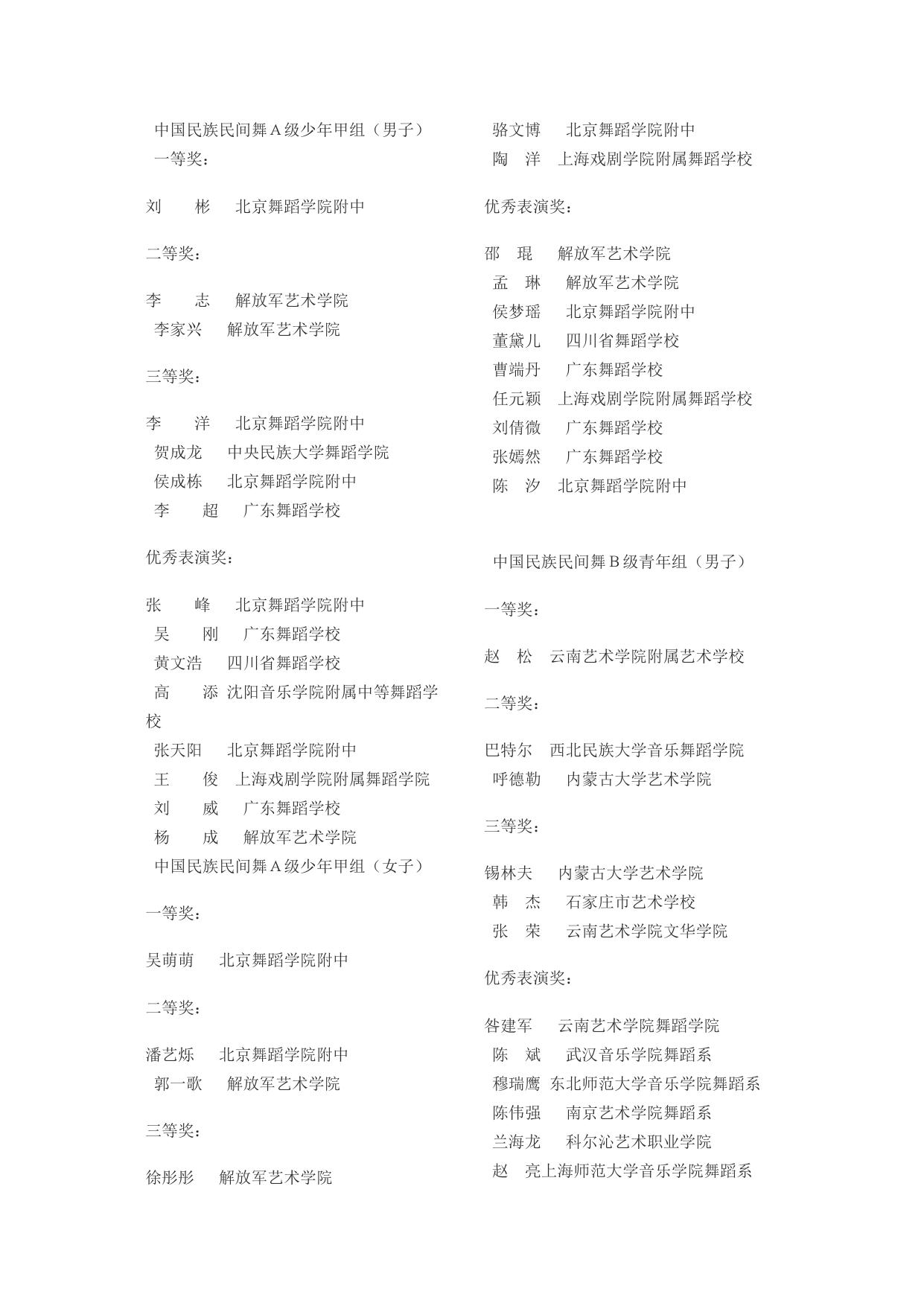 文华艺术院校奖第8届“桃李杯”舞蹈比赛获奖名单.doc