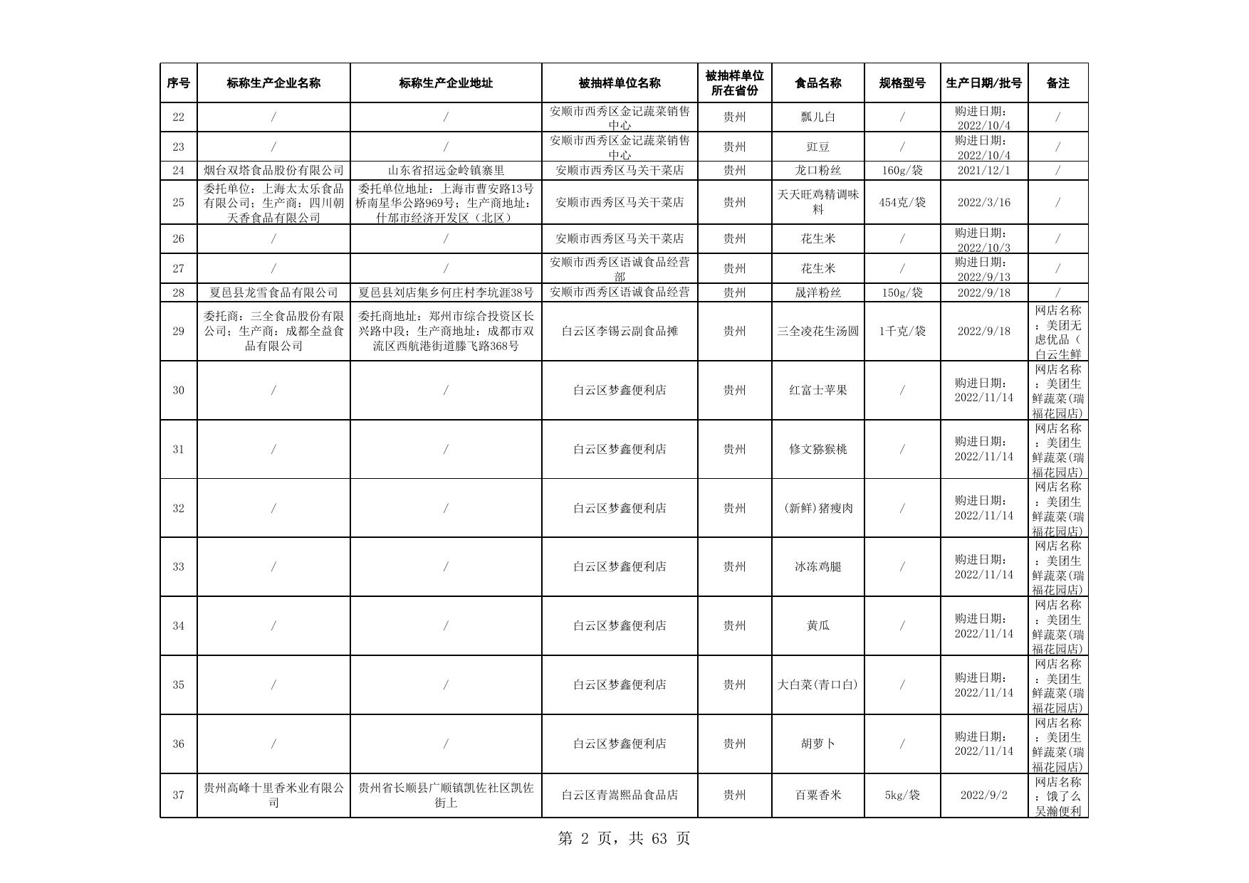 2.食品抽检产品合格信息.xls