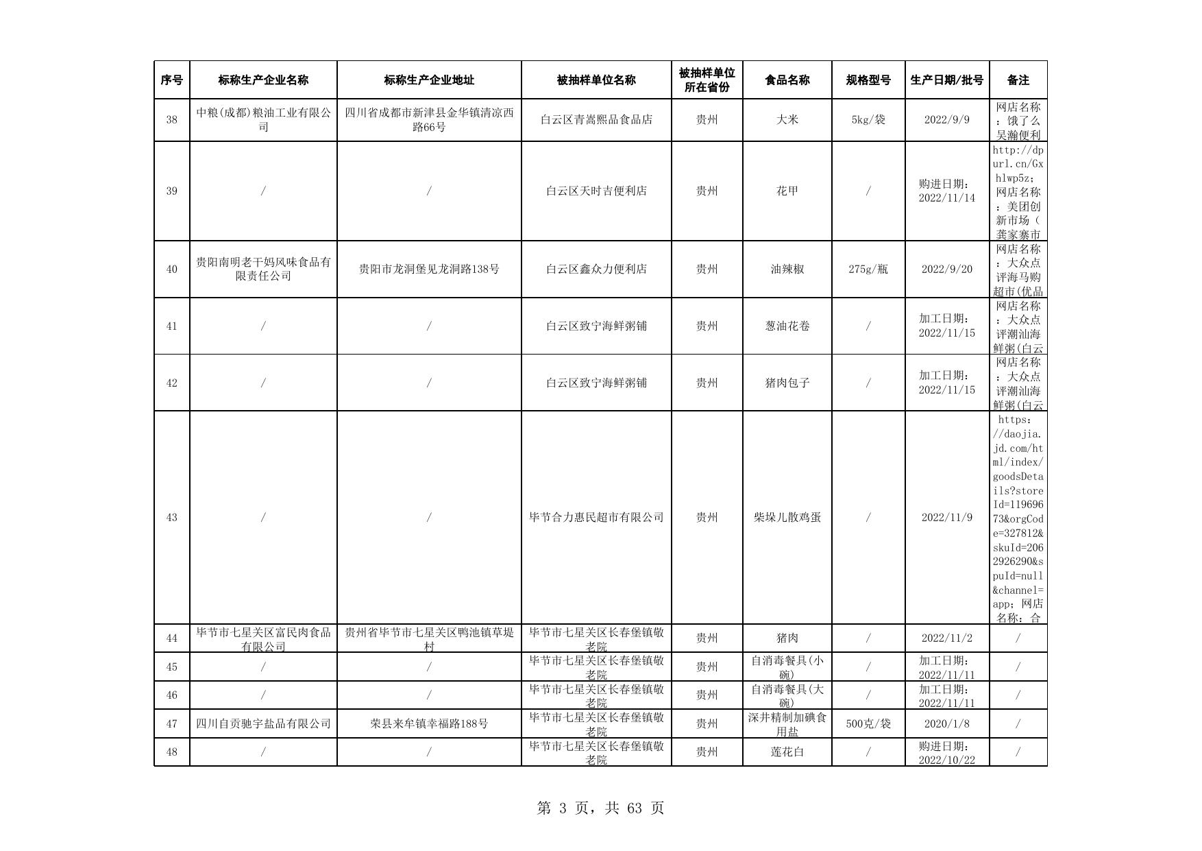 2.食品抽检产品合格信息.xls