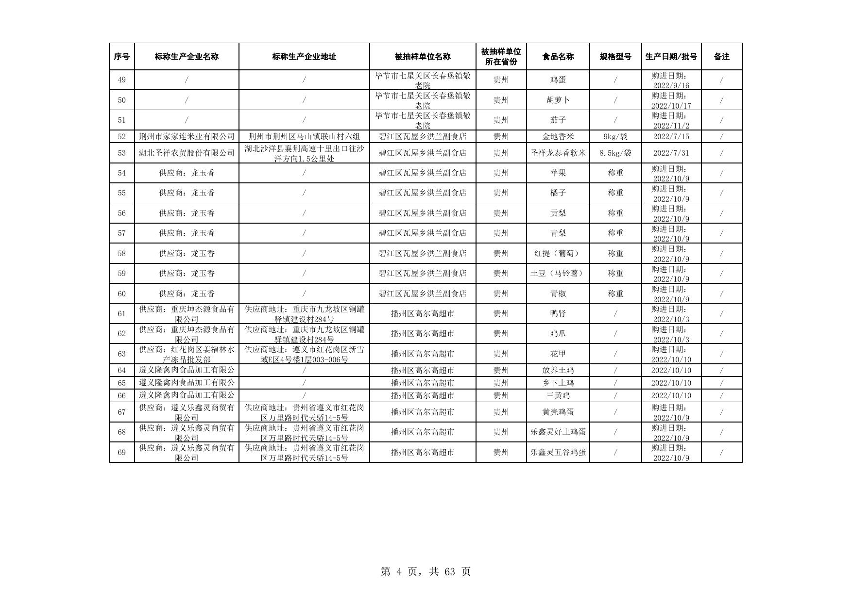 2.食品抽检产品合格信息.xls