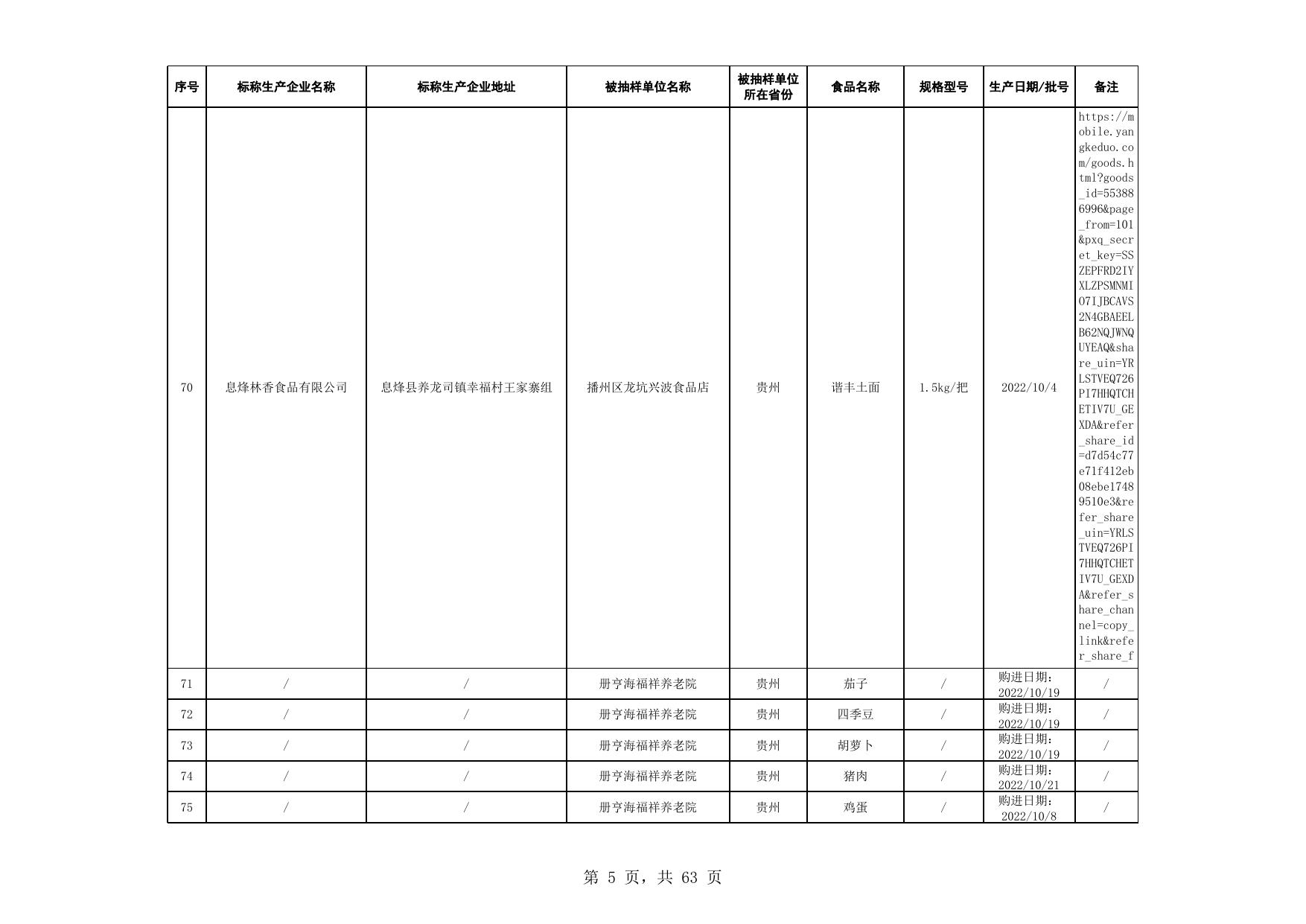 2.食品抽检产品合格信息.xls