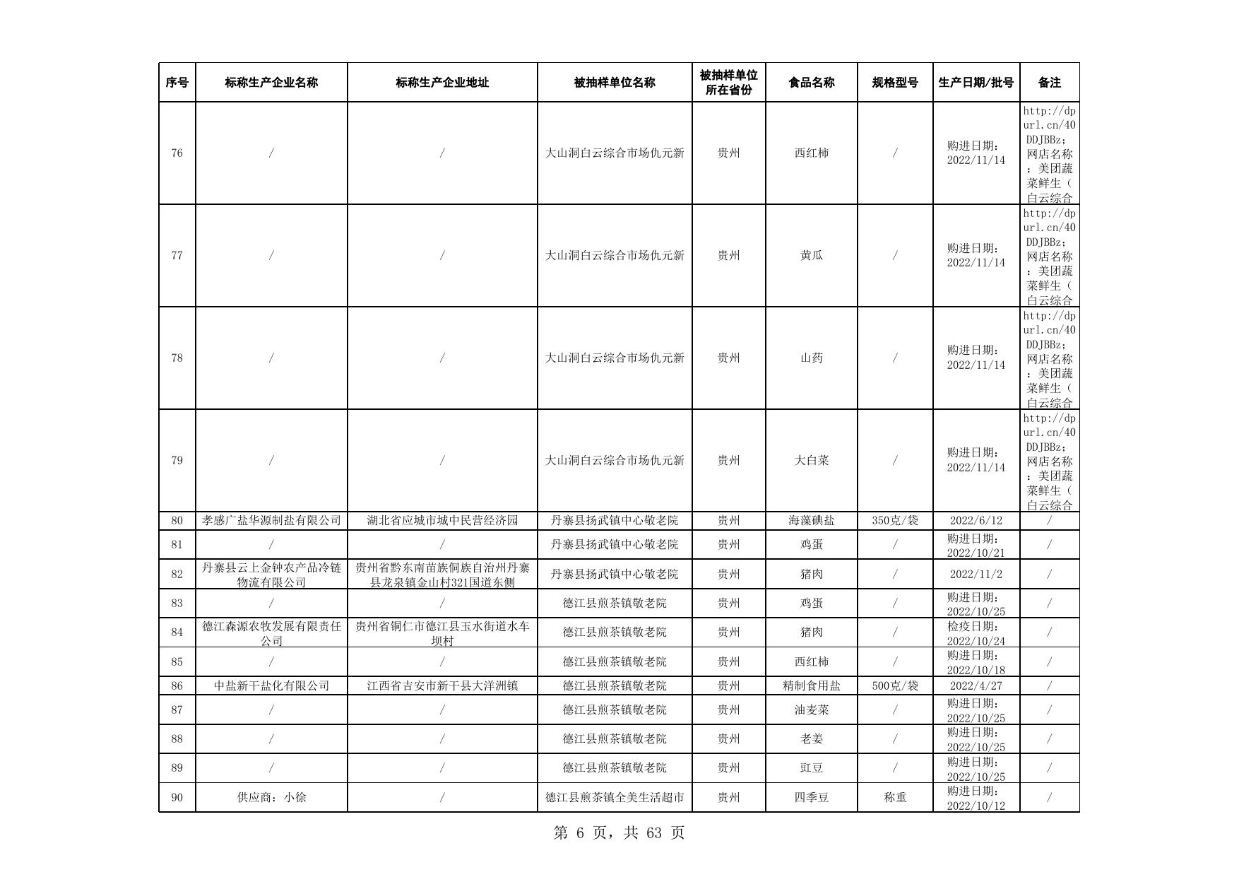 2.食品抽检产品合格信息.xls
