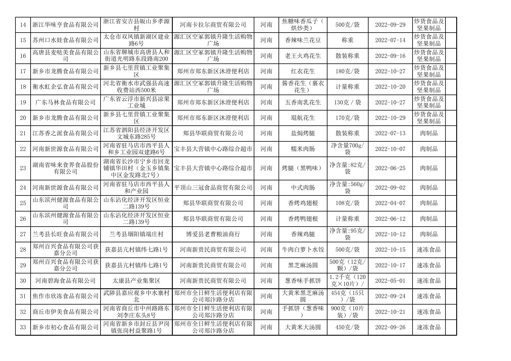 食品安全监督抽检产品合格信息.xls