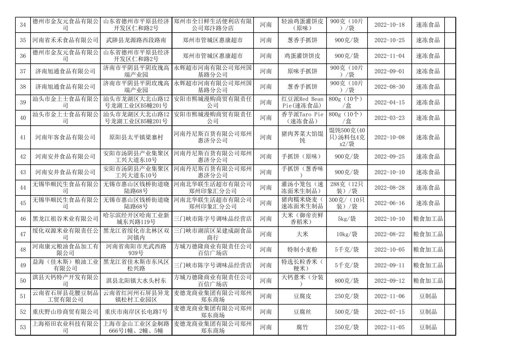 食品安全监督抽检产品合格信息.xls