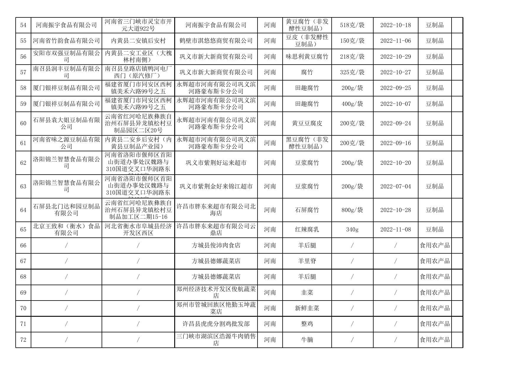 食品安全监督抽检产品合格信息.xls