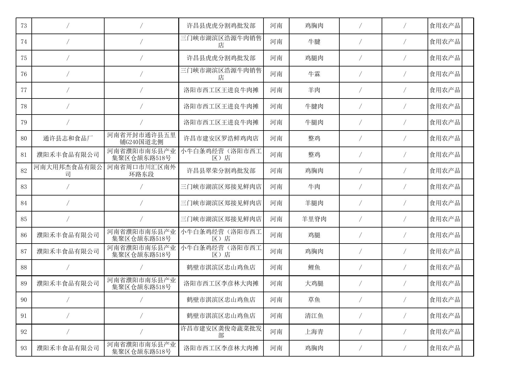 食品安全监督抽检产品合格信息.xls