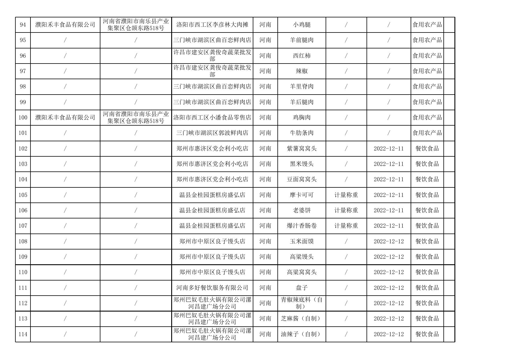 食品安全监督抽检产品合格信息.xls