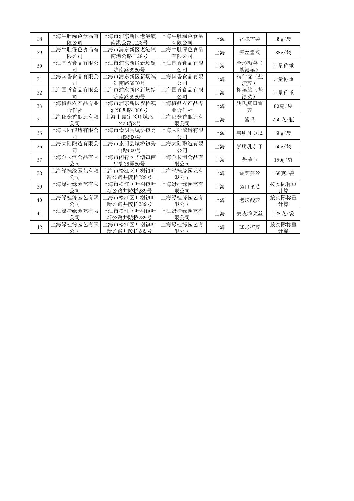 食品抽检合格-20160817-蔬菜制品.xls