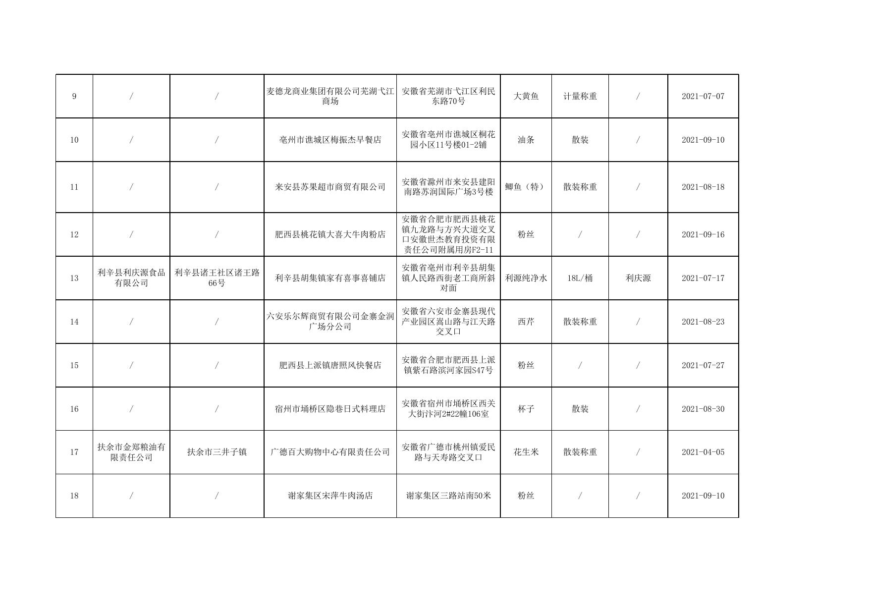 监督抽检产品不合格信息.xls