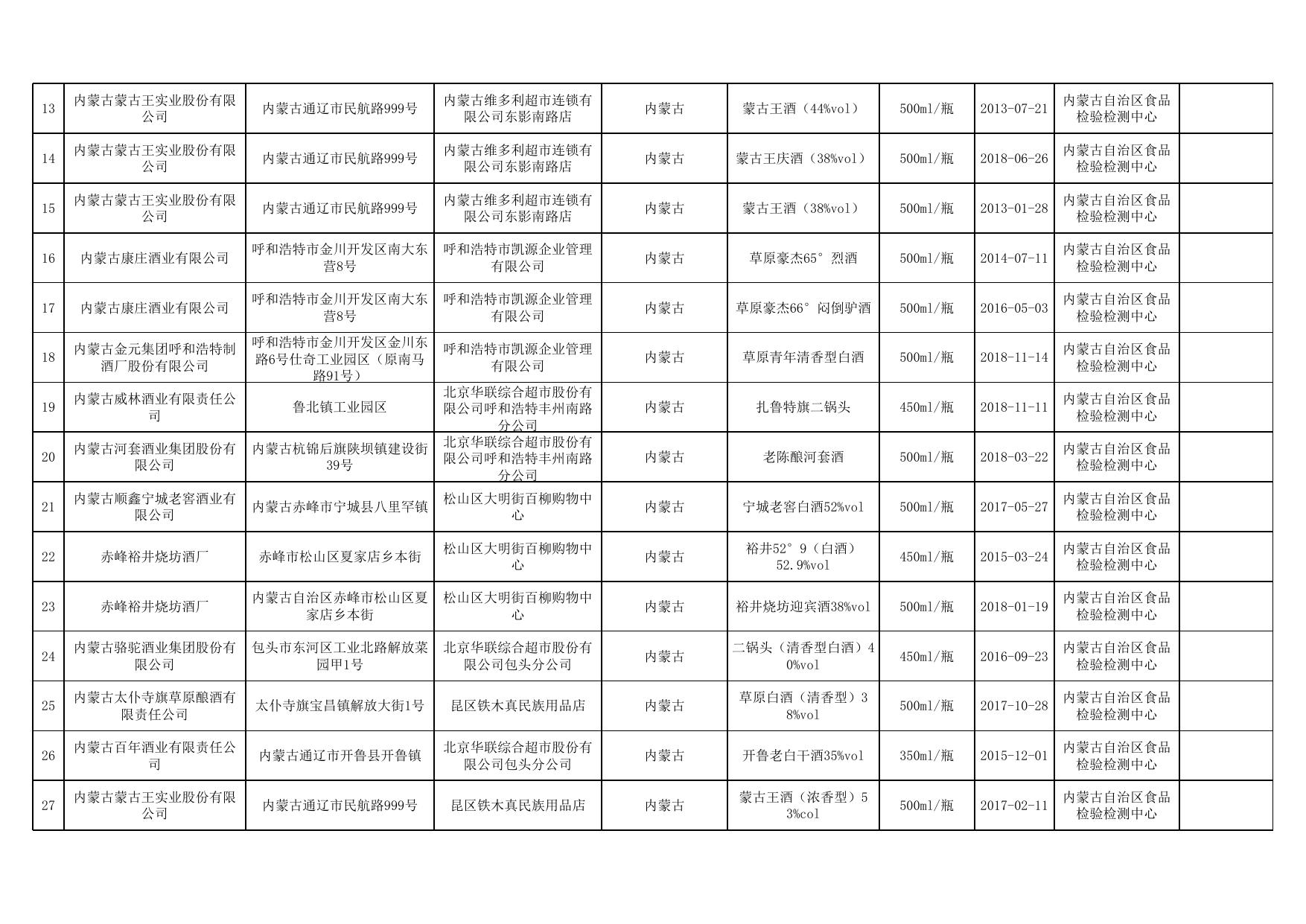 2. 两节监督抽检产品合格信息.xls