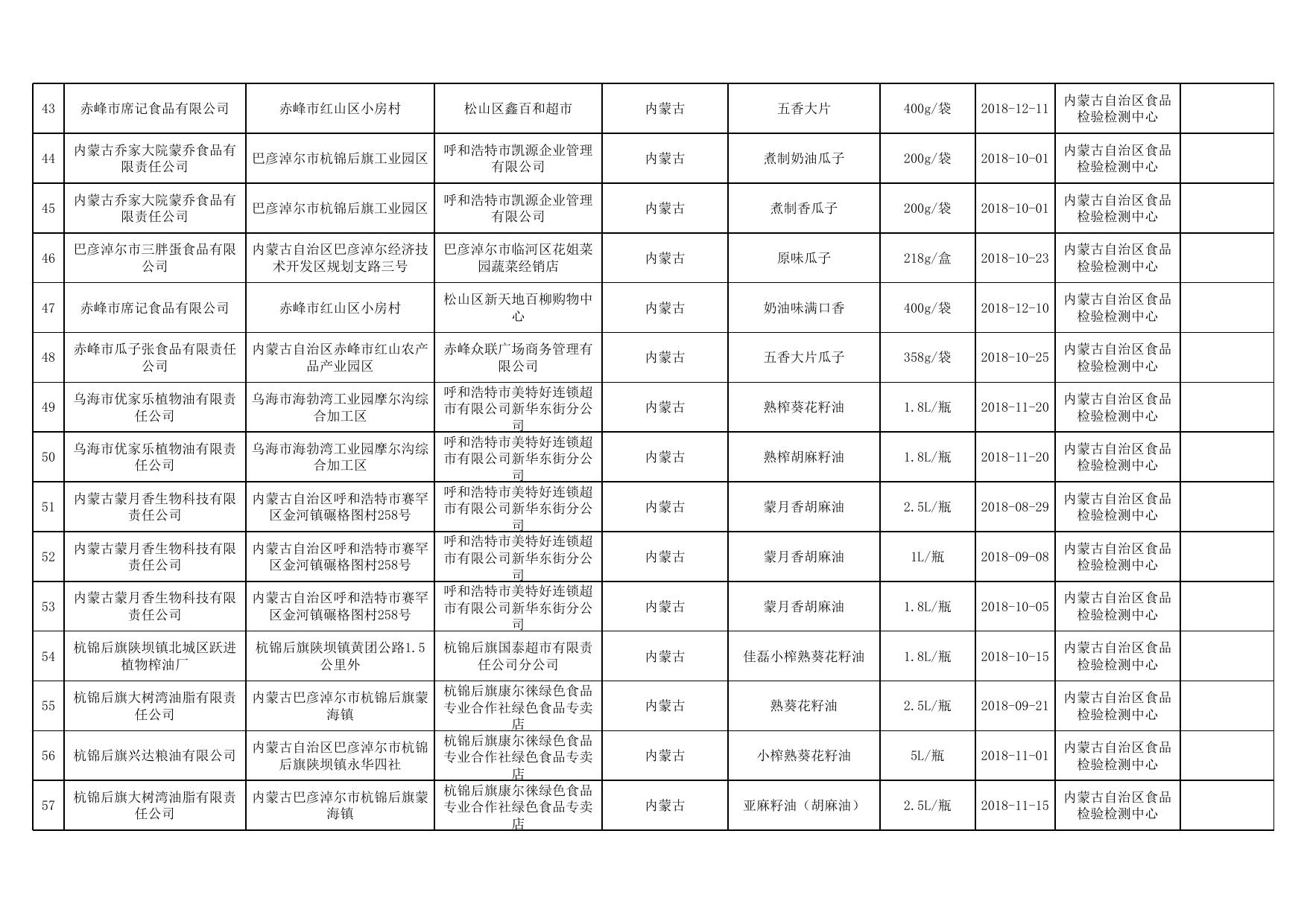 2. 两节监督抽检产品合格信息.xls