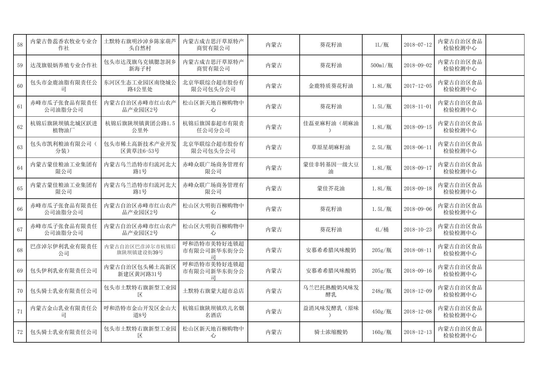 2. 两节监督抽检产品合格信息.xls
