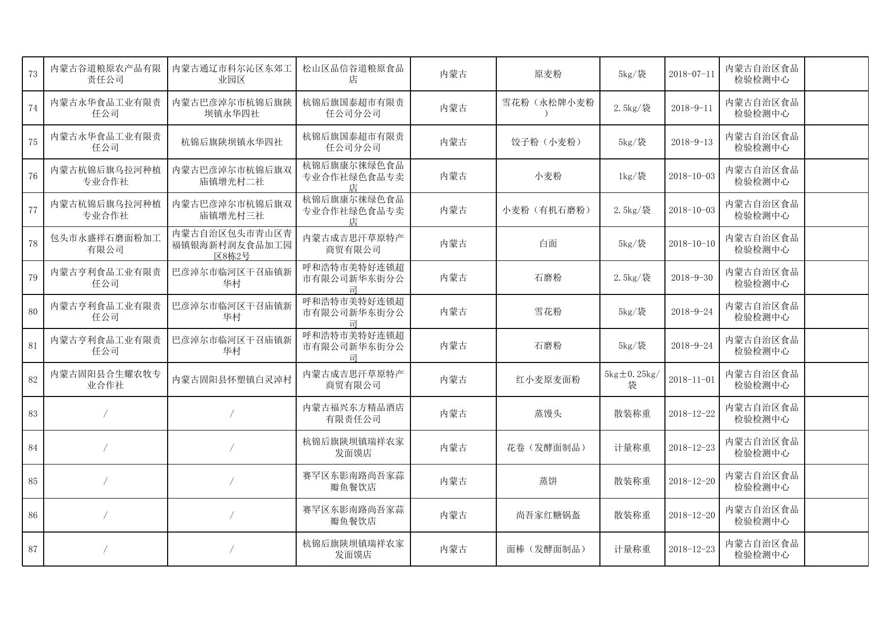 2. 两节监督抽检产品合格信息.xls