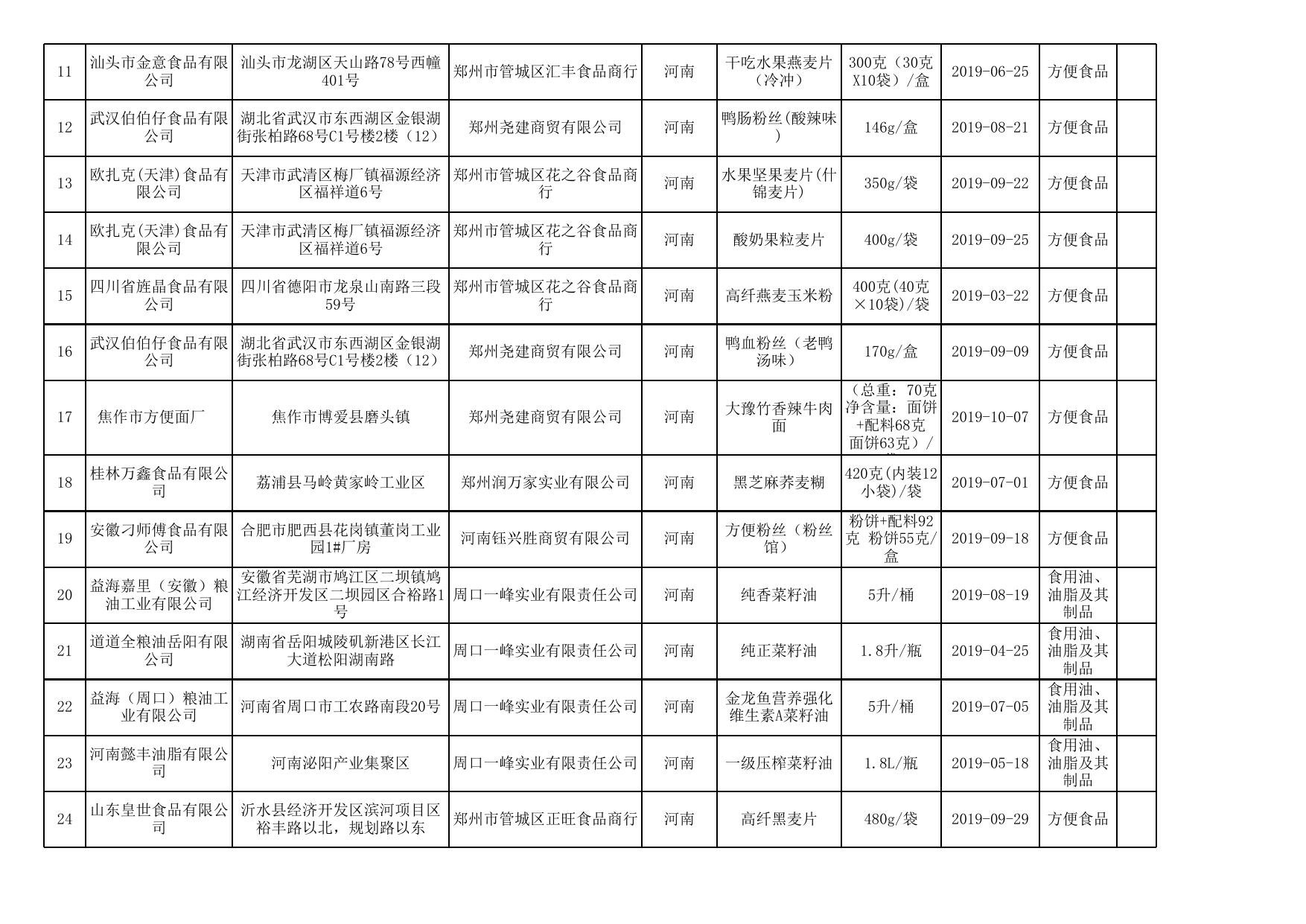 附件4 食品安全监督抽检产品合格信息.xls