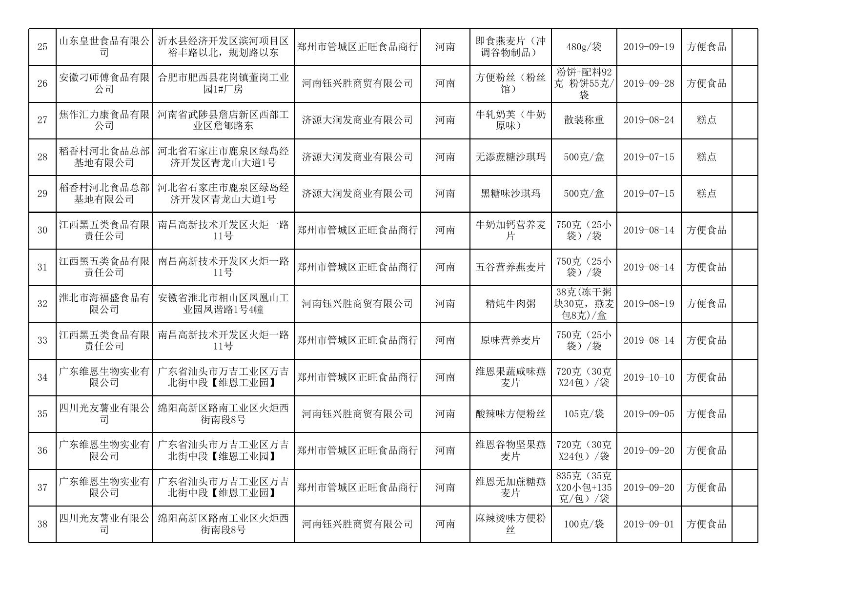 附件4 食品安全监督抽检产品合格信息.xls