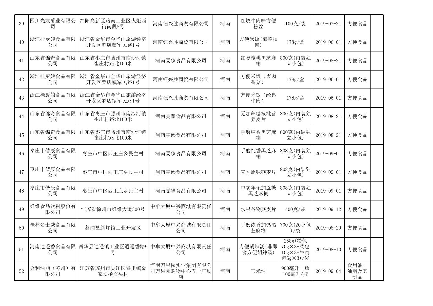 附件4 食品安全监督抽检产品合格信息.xls