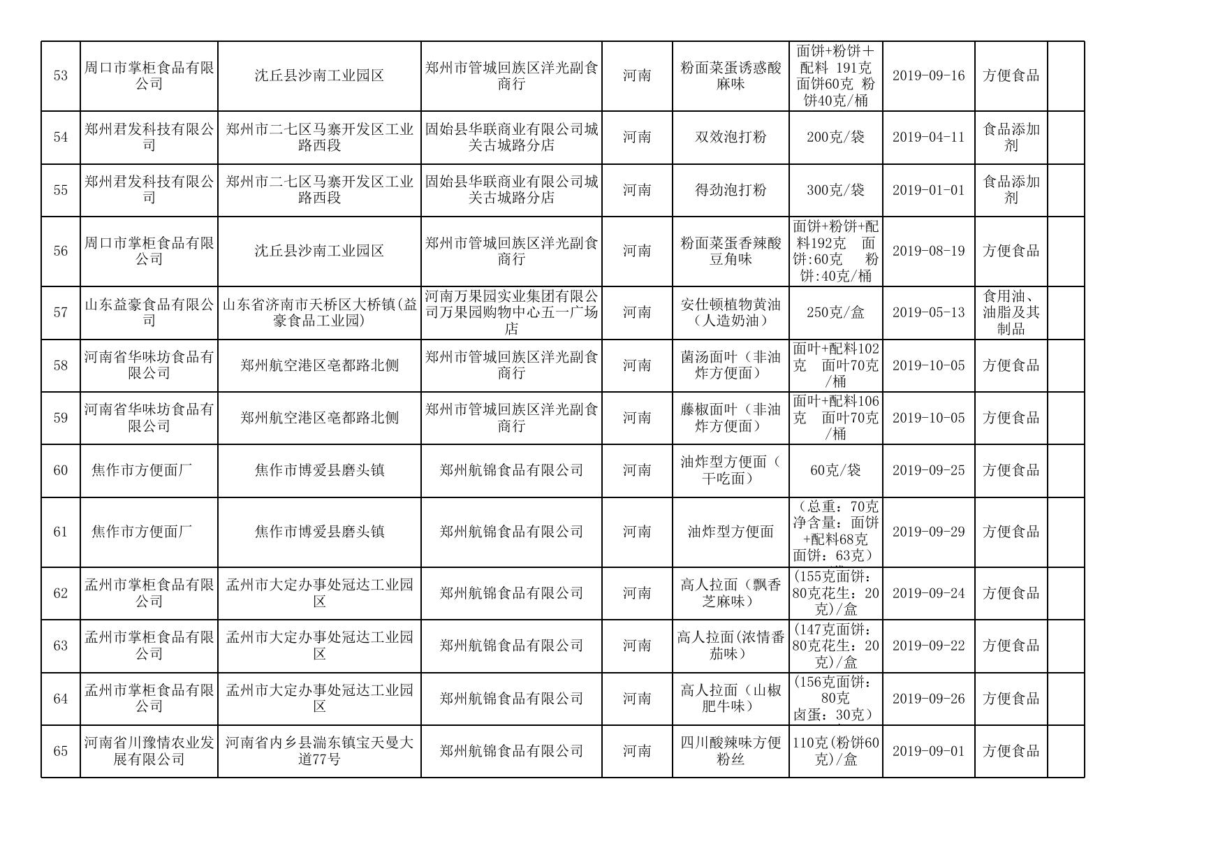 附件4 食品安全监督抽检产品合格信息.xls
