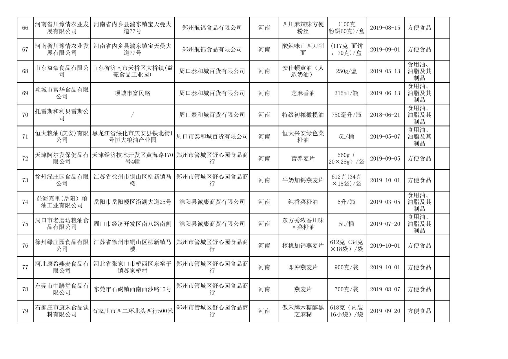 附件4 食品安全监督抽检产品合格信息.xls