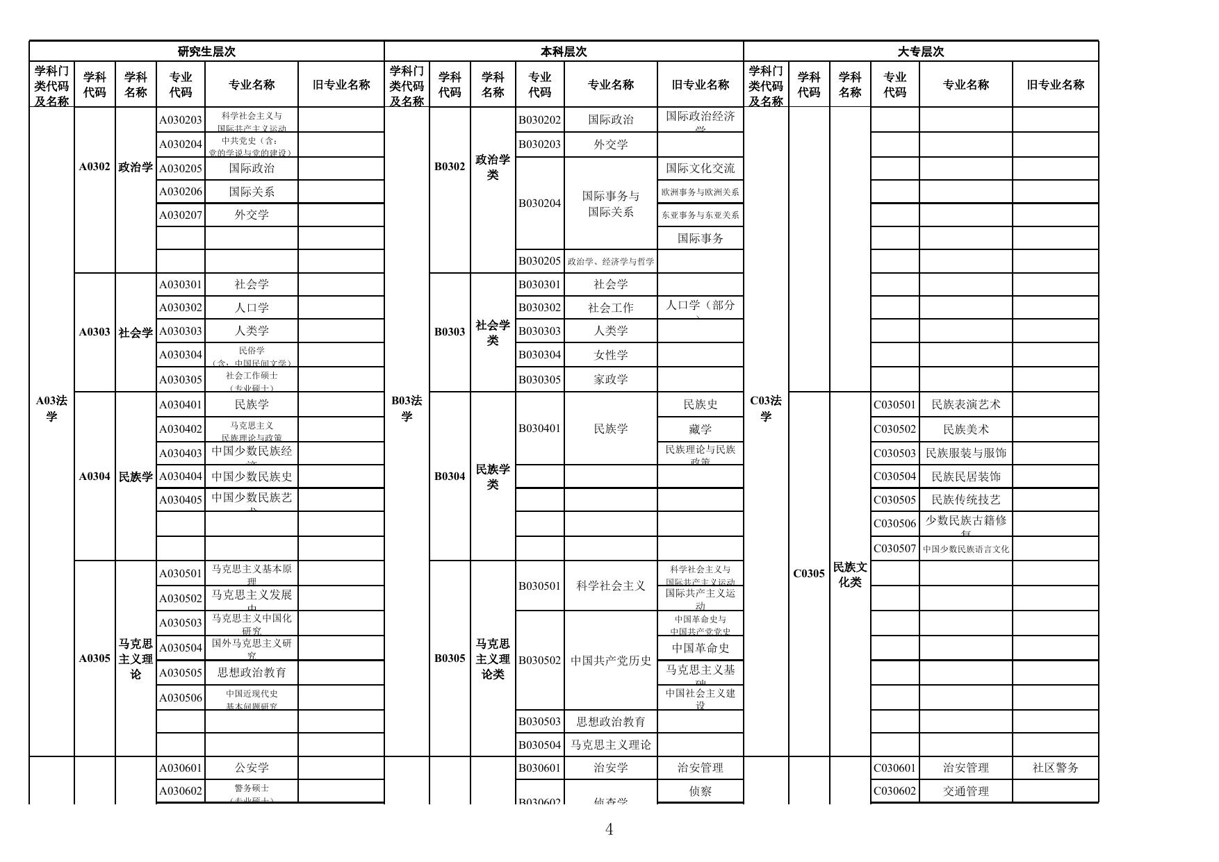 附件3：广东省2023年考试录用公务员专业参考目录.xls