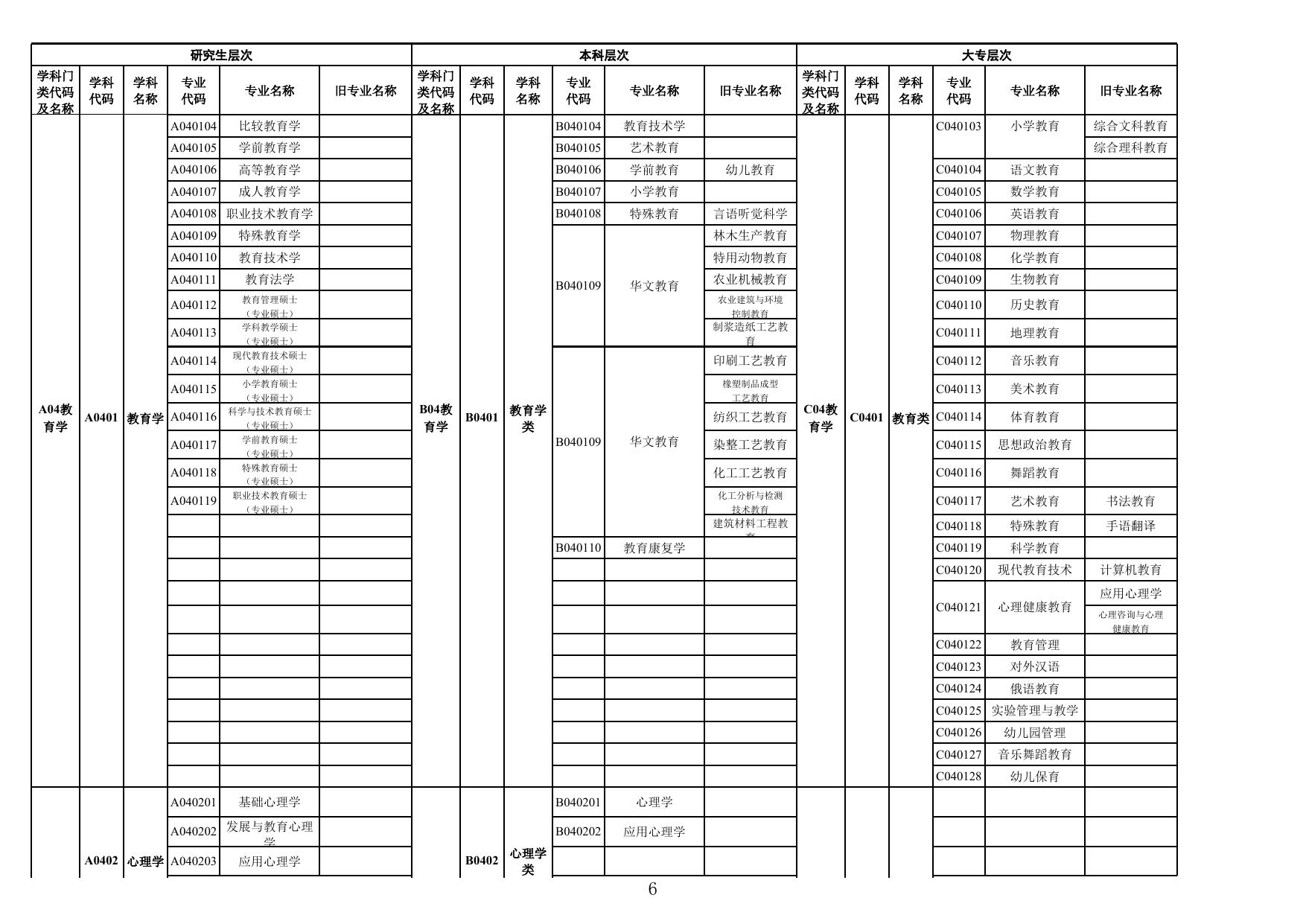 附件3：广东省2023年考试录用公务员专业参考目录.xls