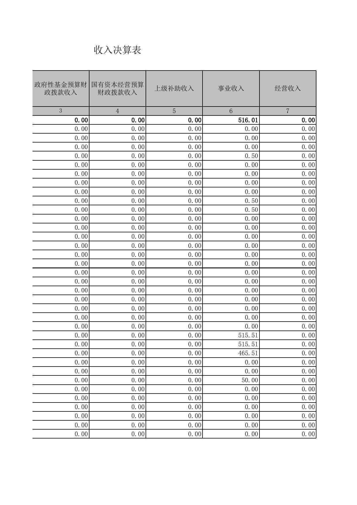 2019年决算公开附表.xls