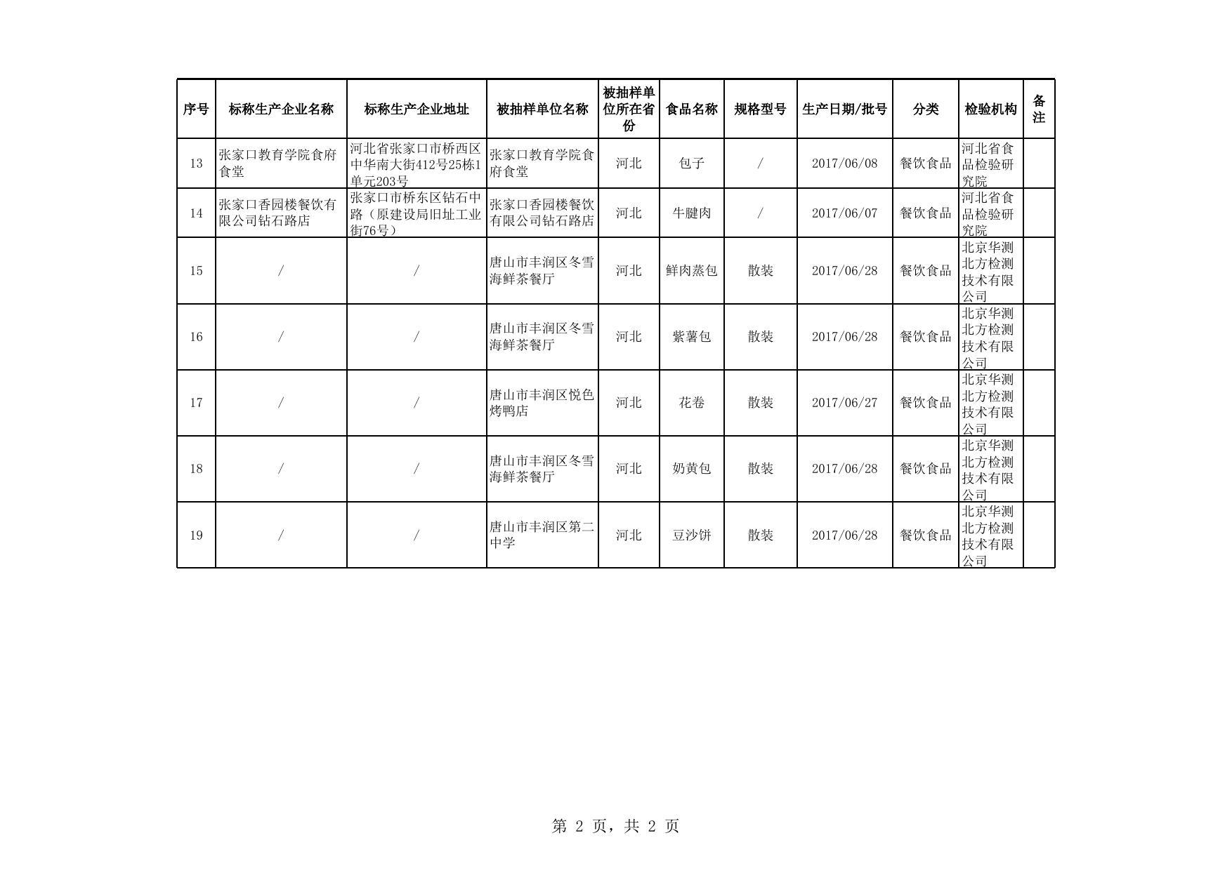 食品抽检合格-20180528.xls