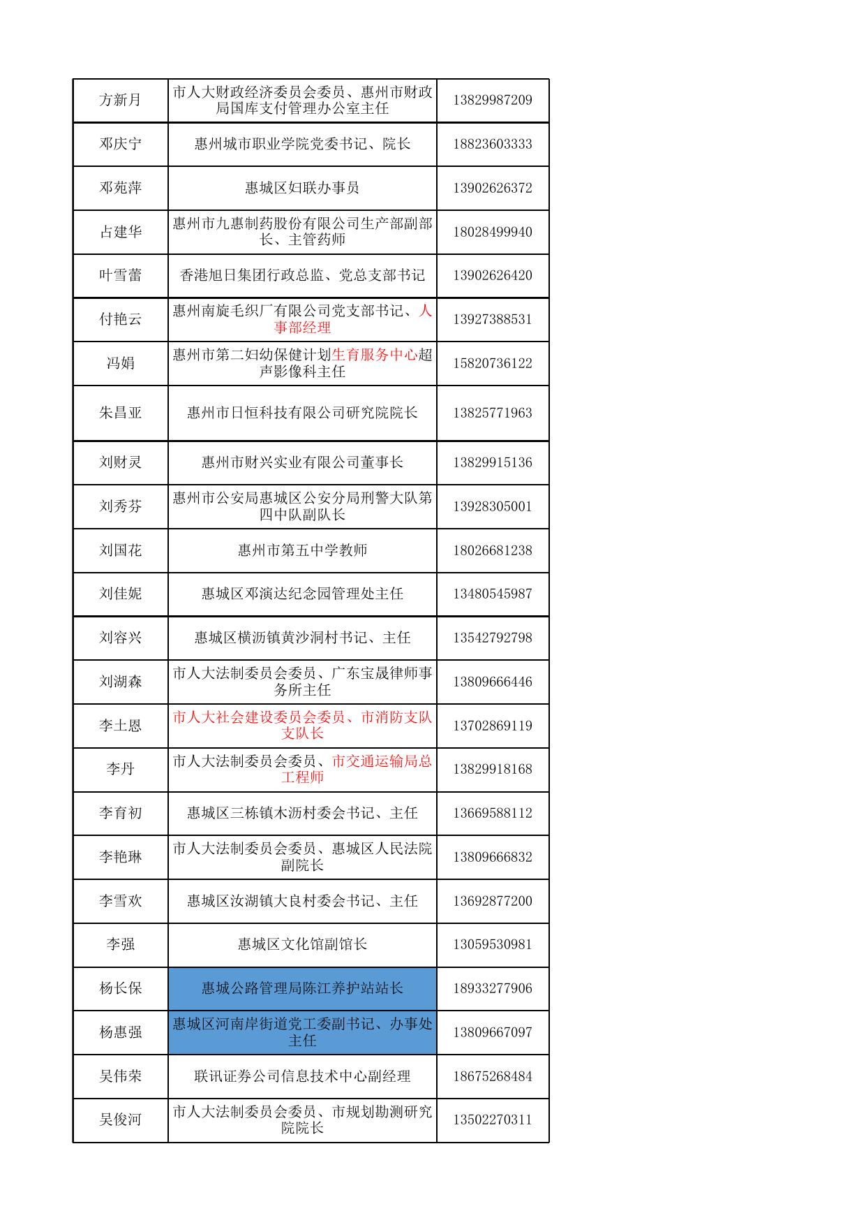惠州市第十二届人民代表大会惠城区代表联系册.xls