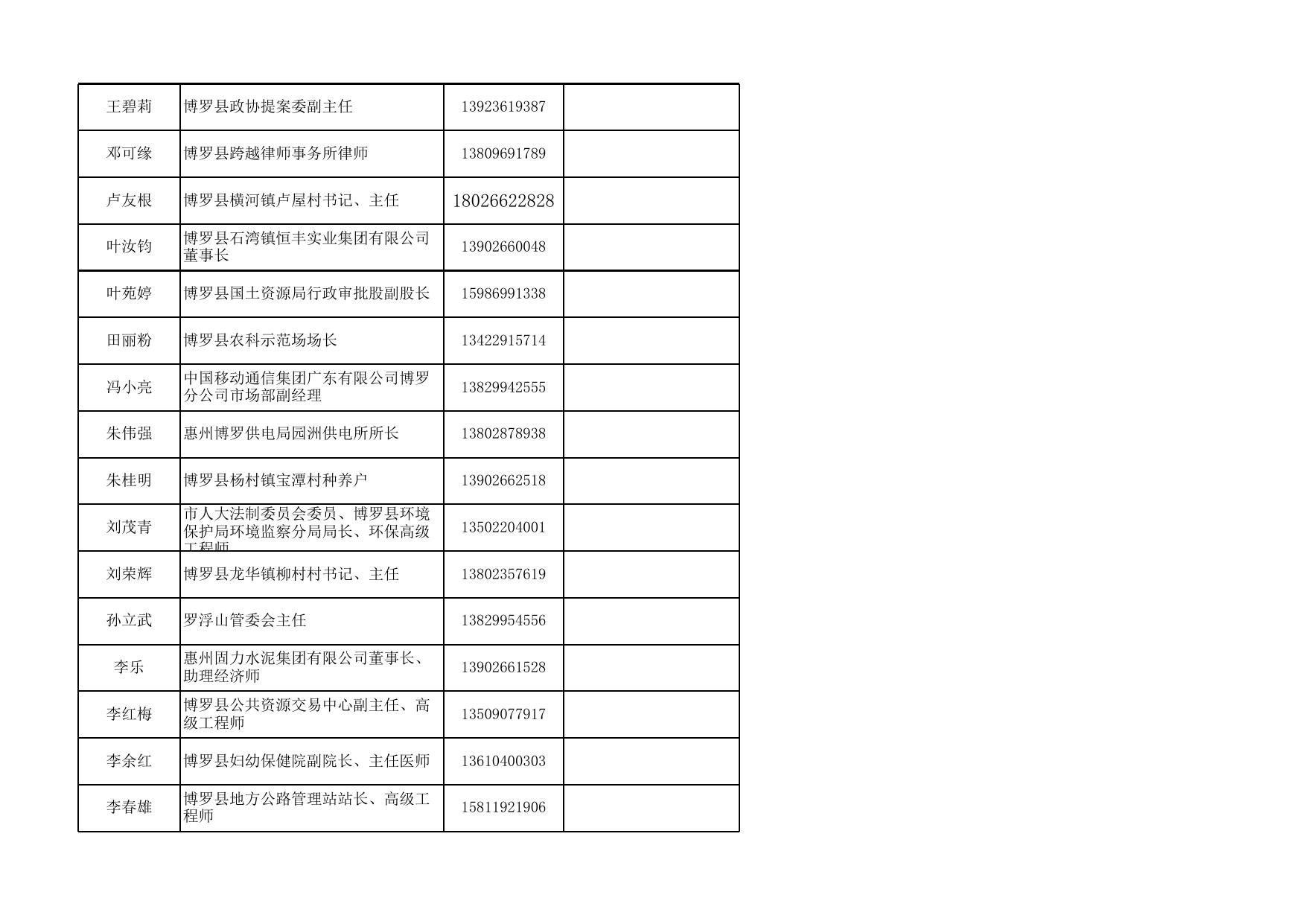惠州市第十二届人民代表大会博罗县代表联系册.xls