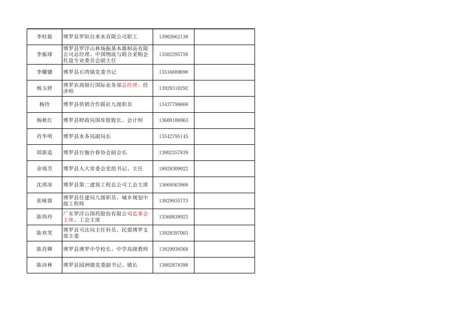 惠州市第十二届人民代表大会博罗县代表联系册.xls