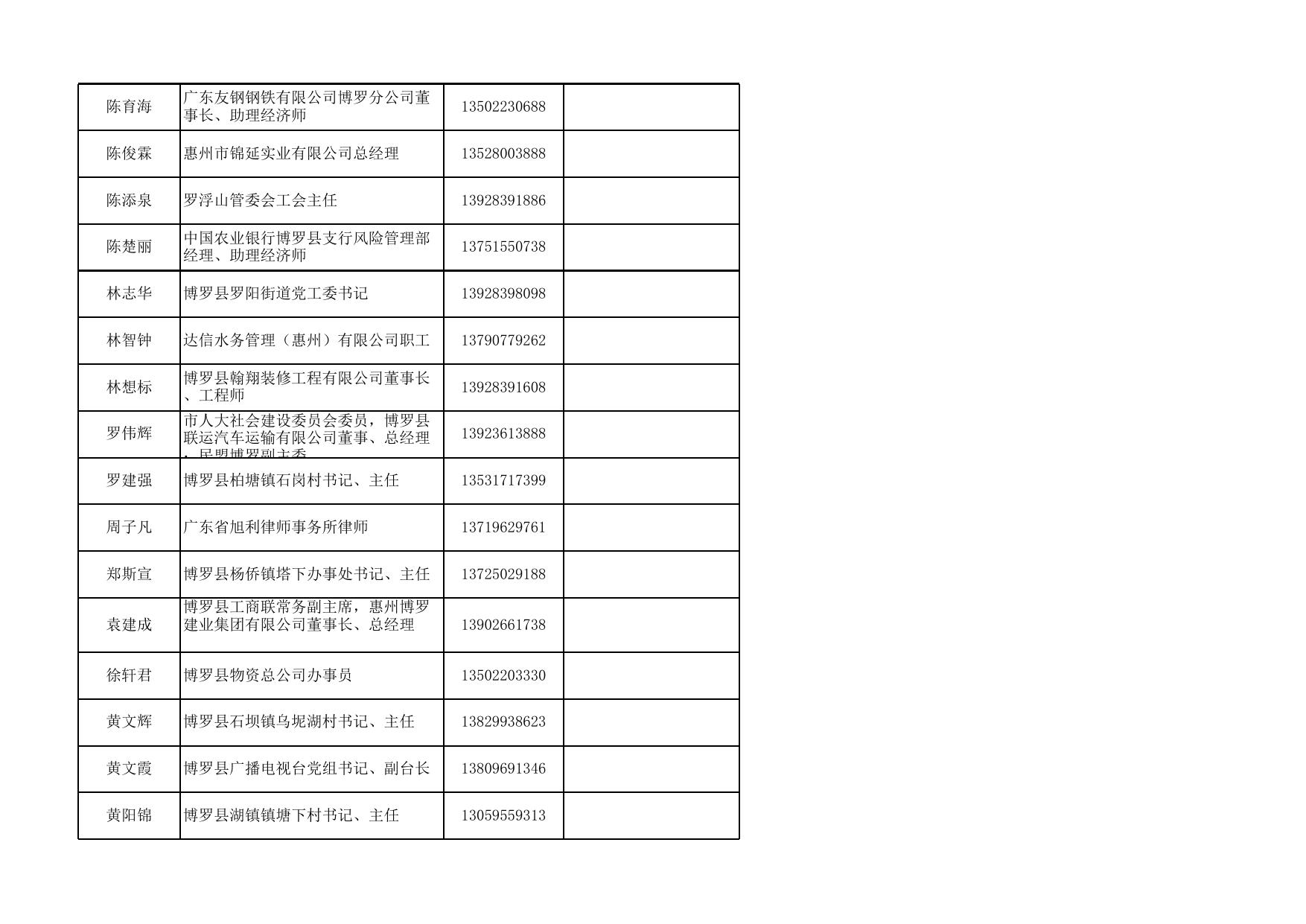 惠州市第十二届人民代表大会博罗县代表联系册.xls