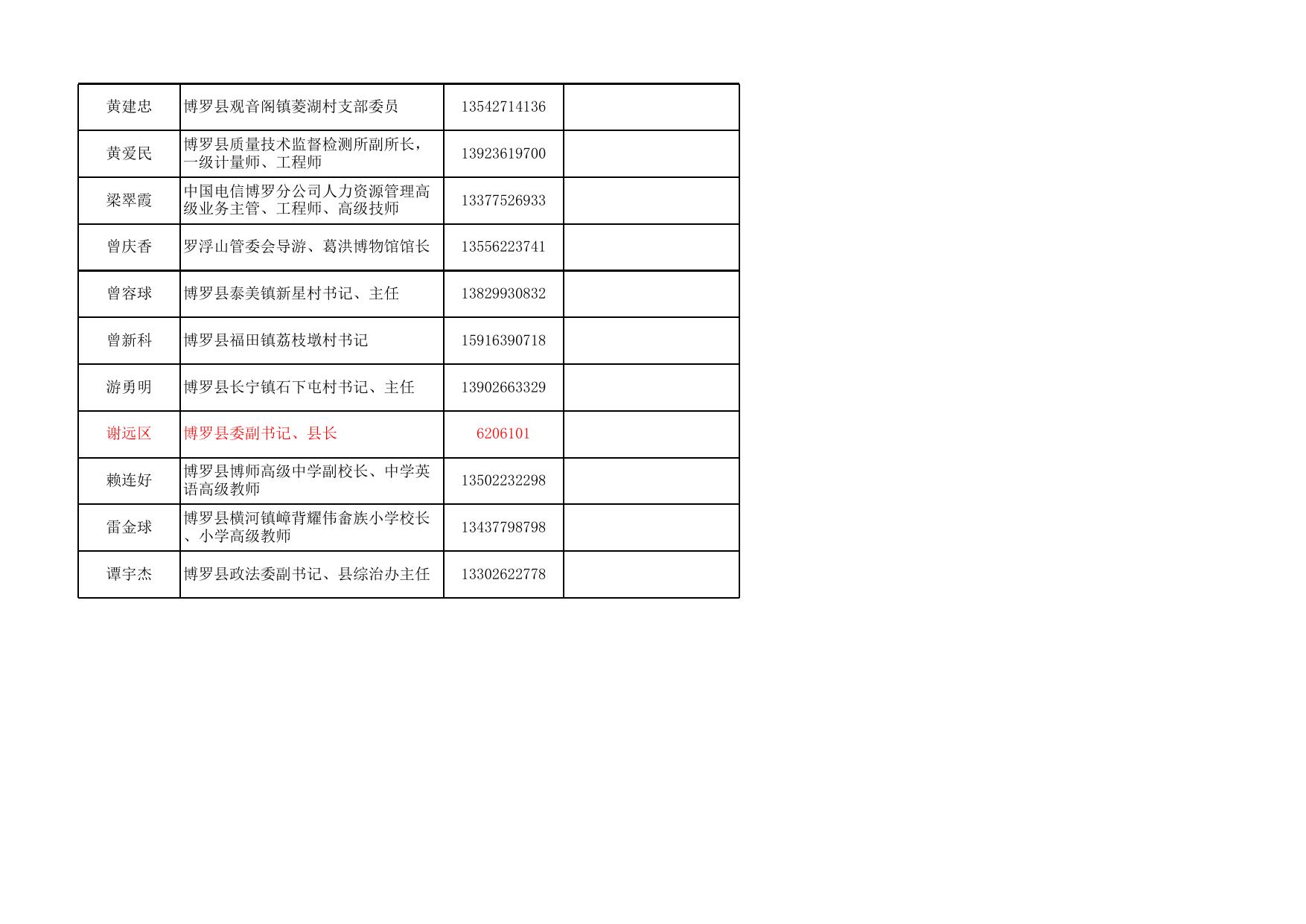 惠州市第十二届人民代表大会博罗县代表联系册.xls