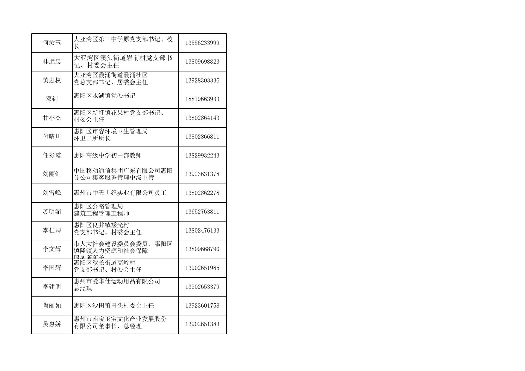 惠州市第十二届人民代表大会惠阳区代表联系册.xls