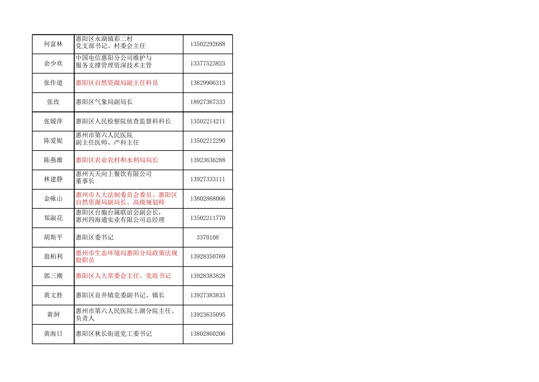 惠州市第十二届人民代表大会惠阳区代表联系册.xls