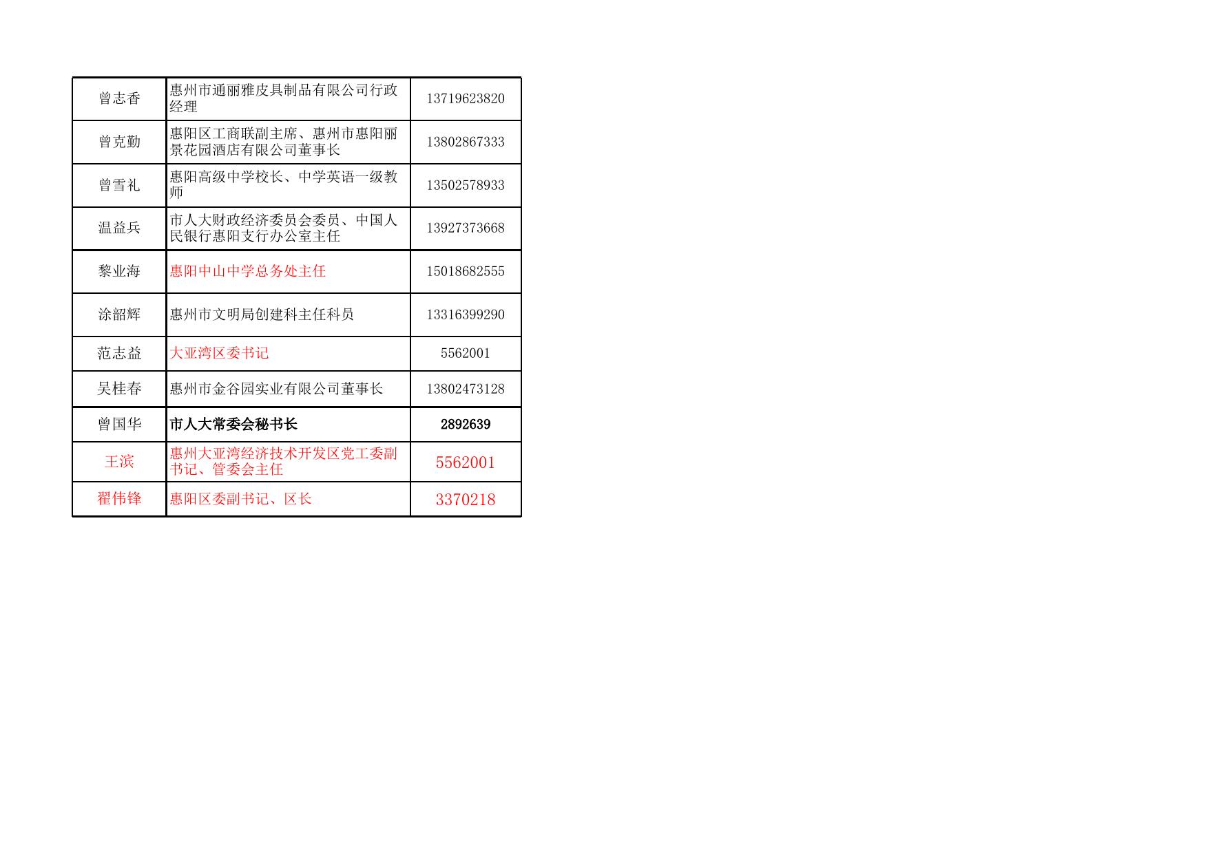 惠州市第十二届人民代表大会惠阳区代表联系册.xls