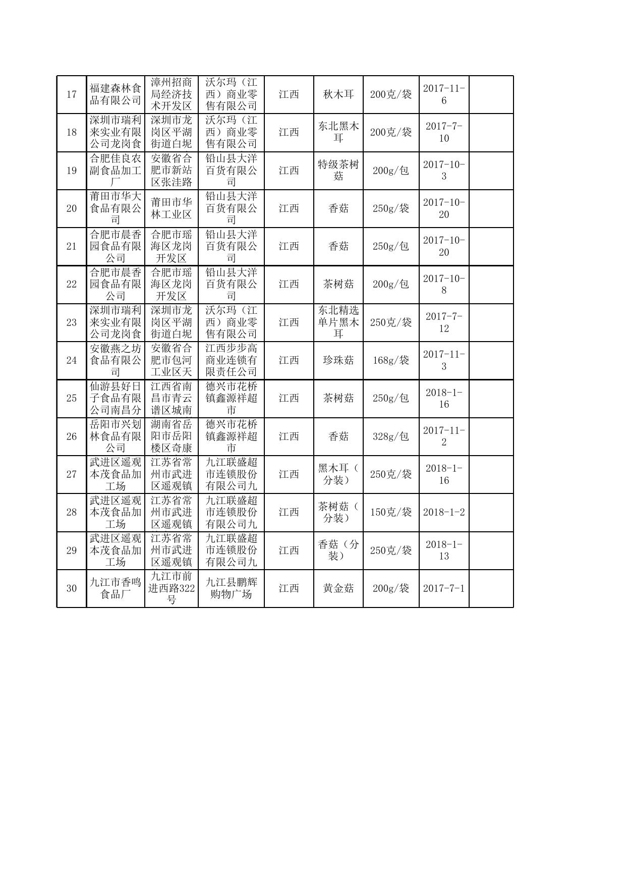 蔬菜制品监督抽检产品合格信息.xls