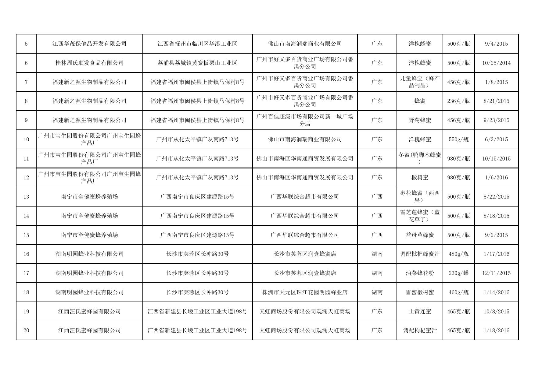 2016年第84号通告附件16.xlsx