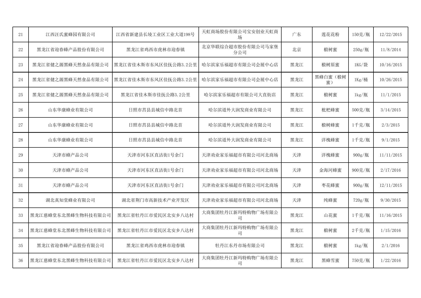 2016年第84号通告附件16.xlsx