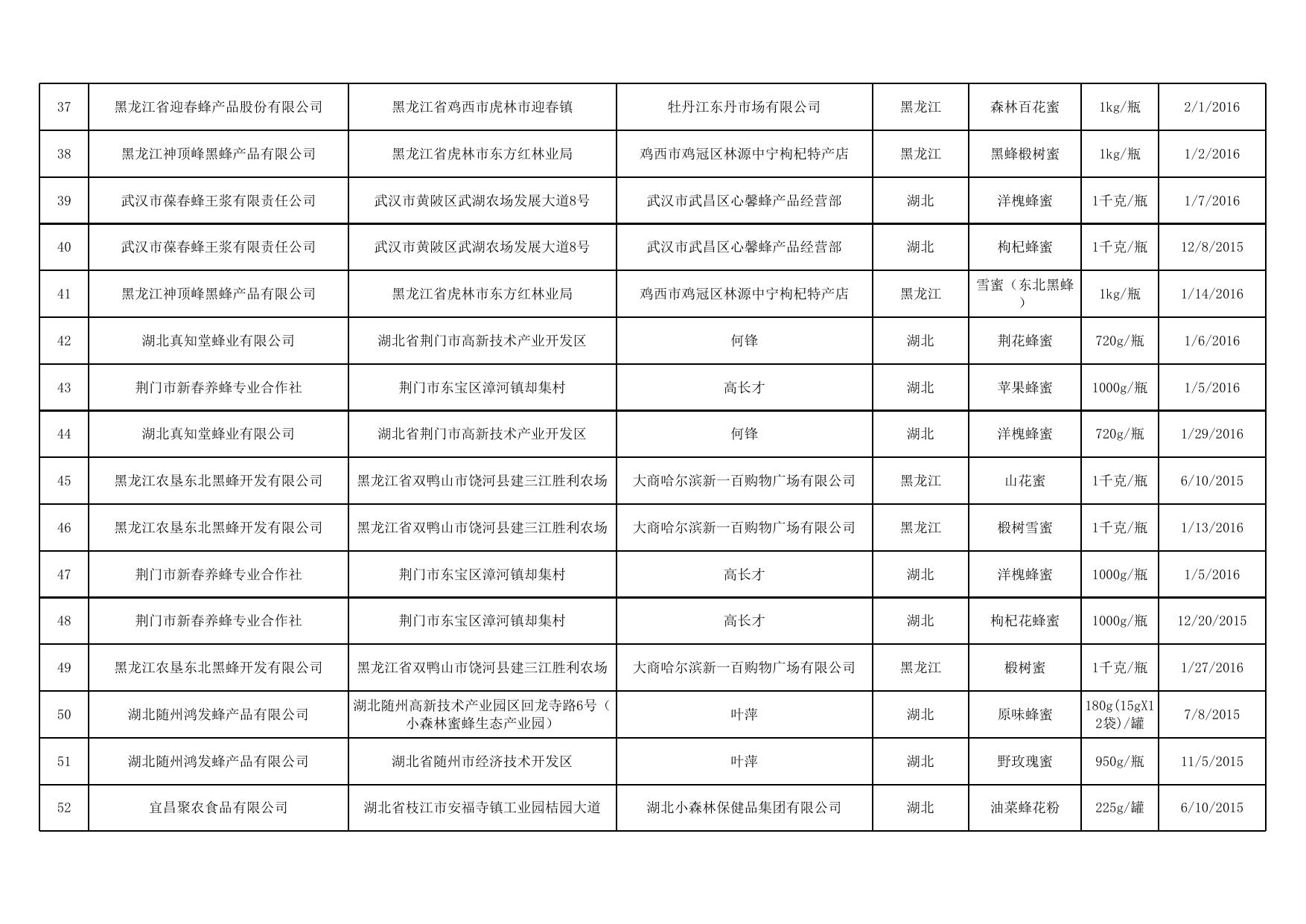 2016年第84号通告附件16.xlsx