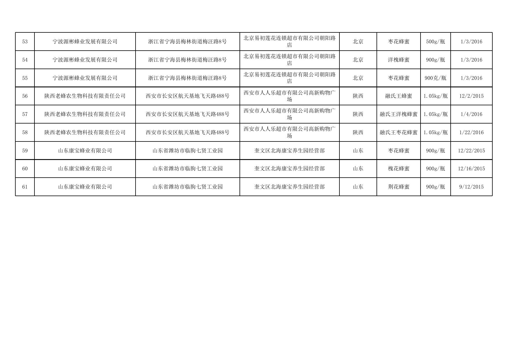 2016年第84号通告附件16.xlsx