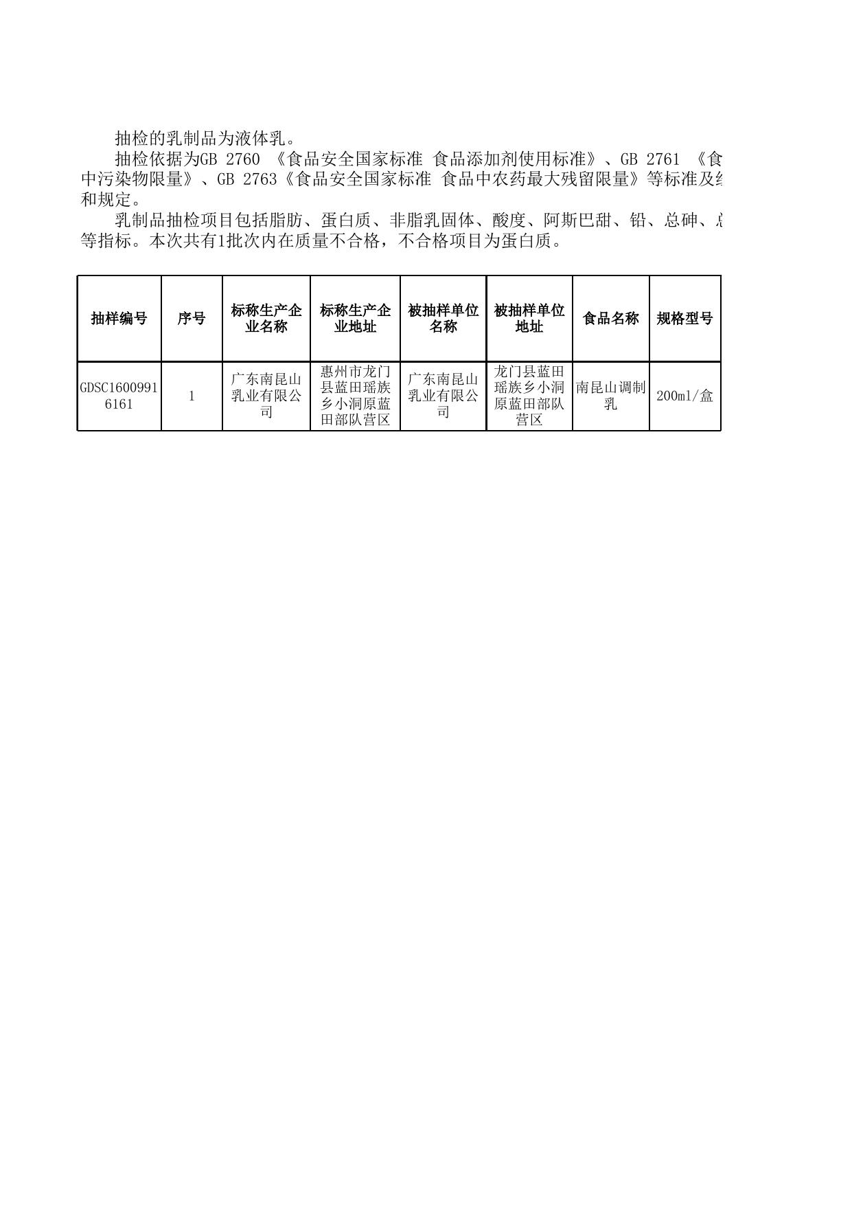食品抽检不合格20170126.xls