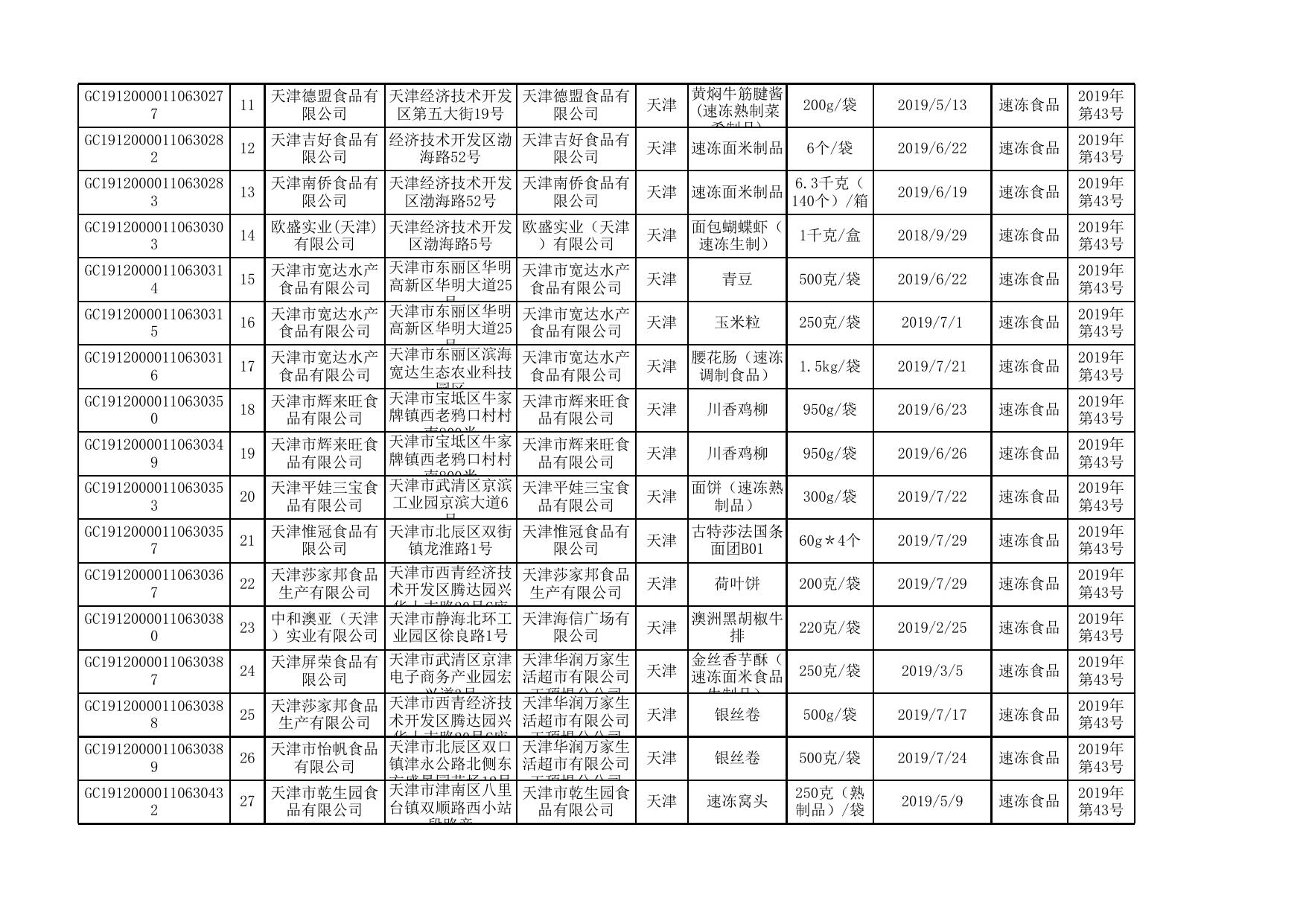 食品抽检合格-20191101-速冻食品.xls