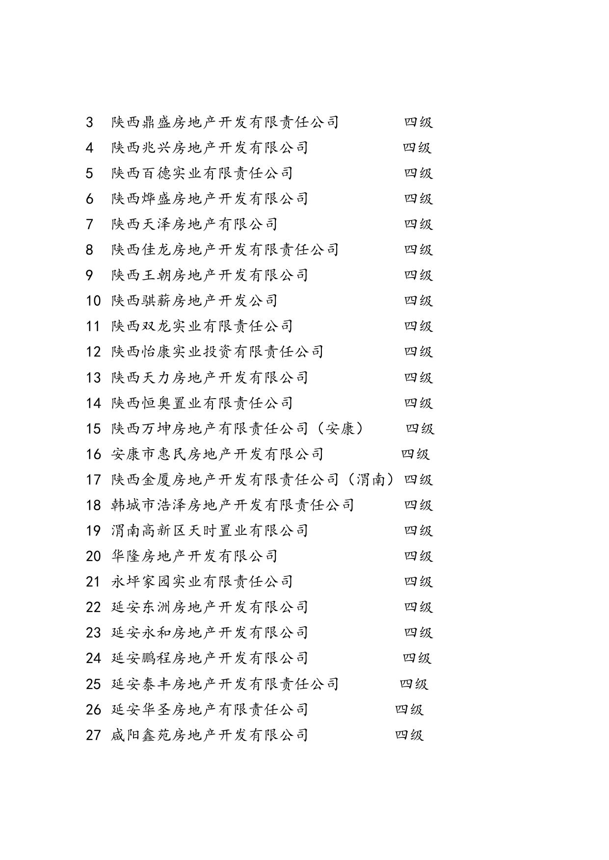 房地产开发企业、物业管理企业及评估机构资质初评结果.doc