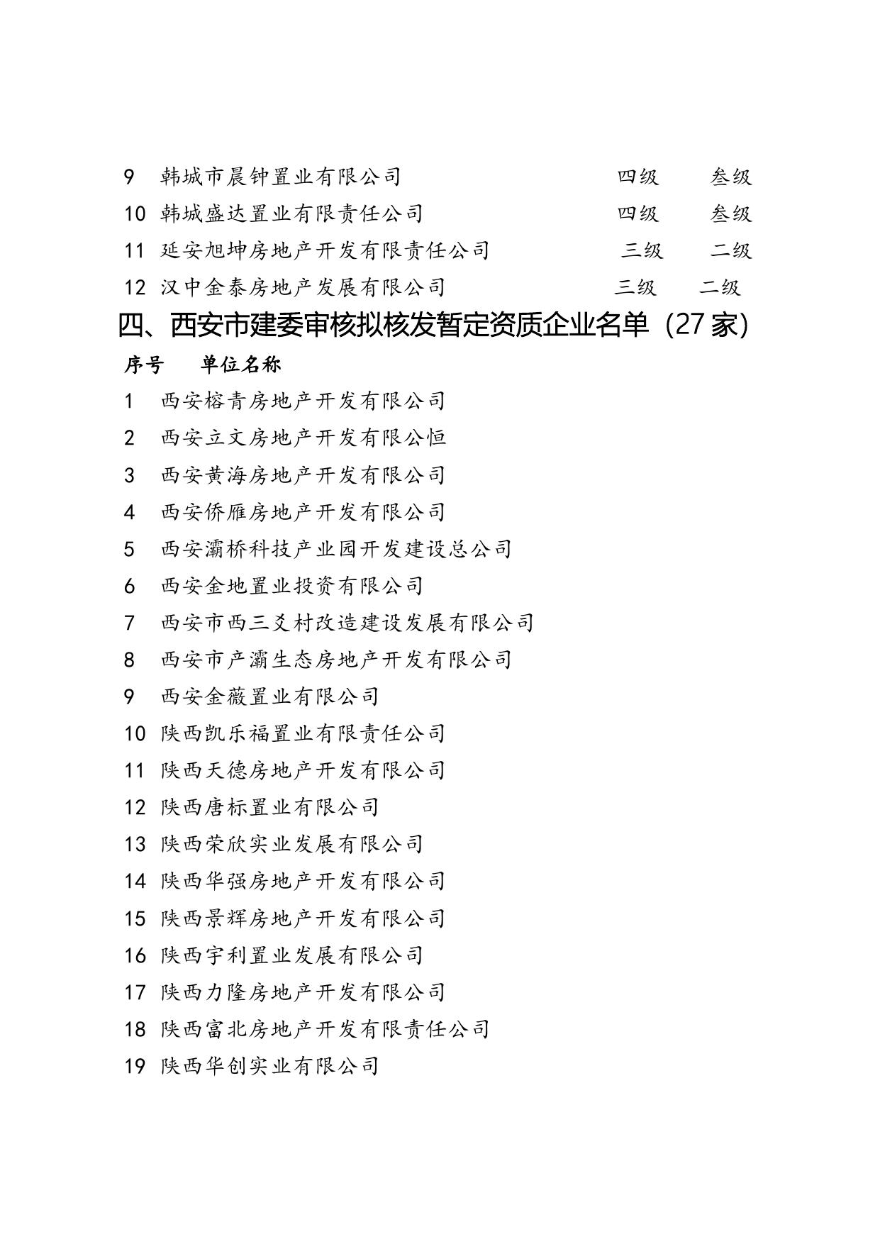 房地产开发企业、物业管理企业及评估机构资质初评结果.doc
