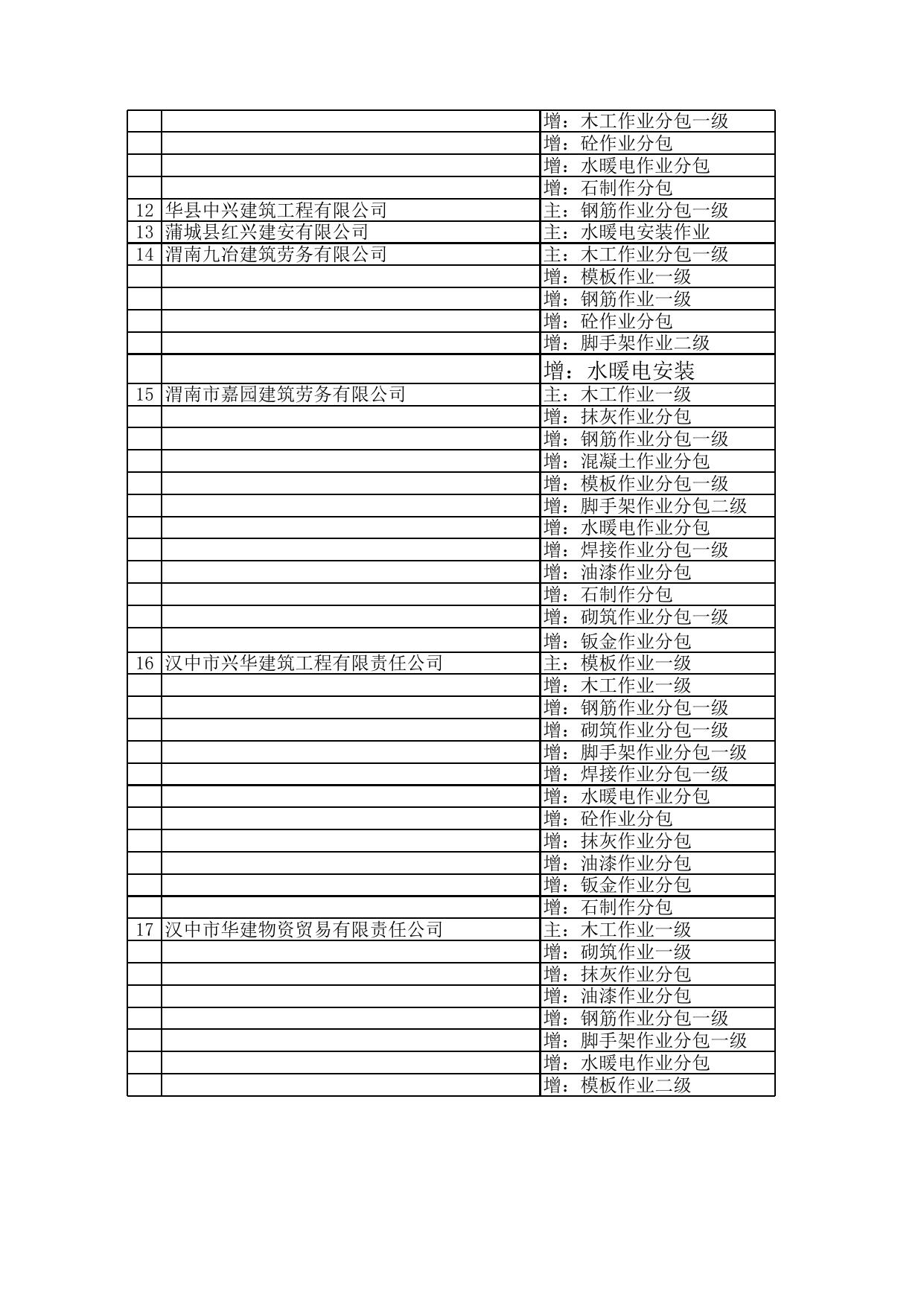 劳务企业备案表.xls