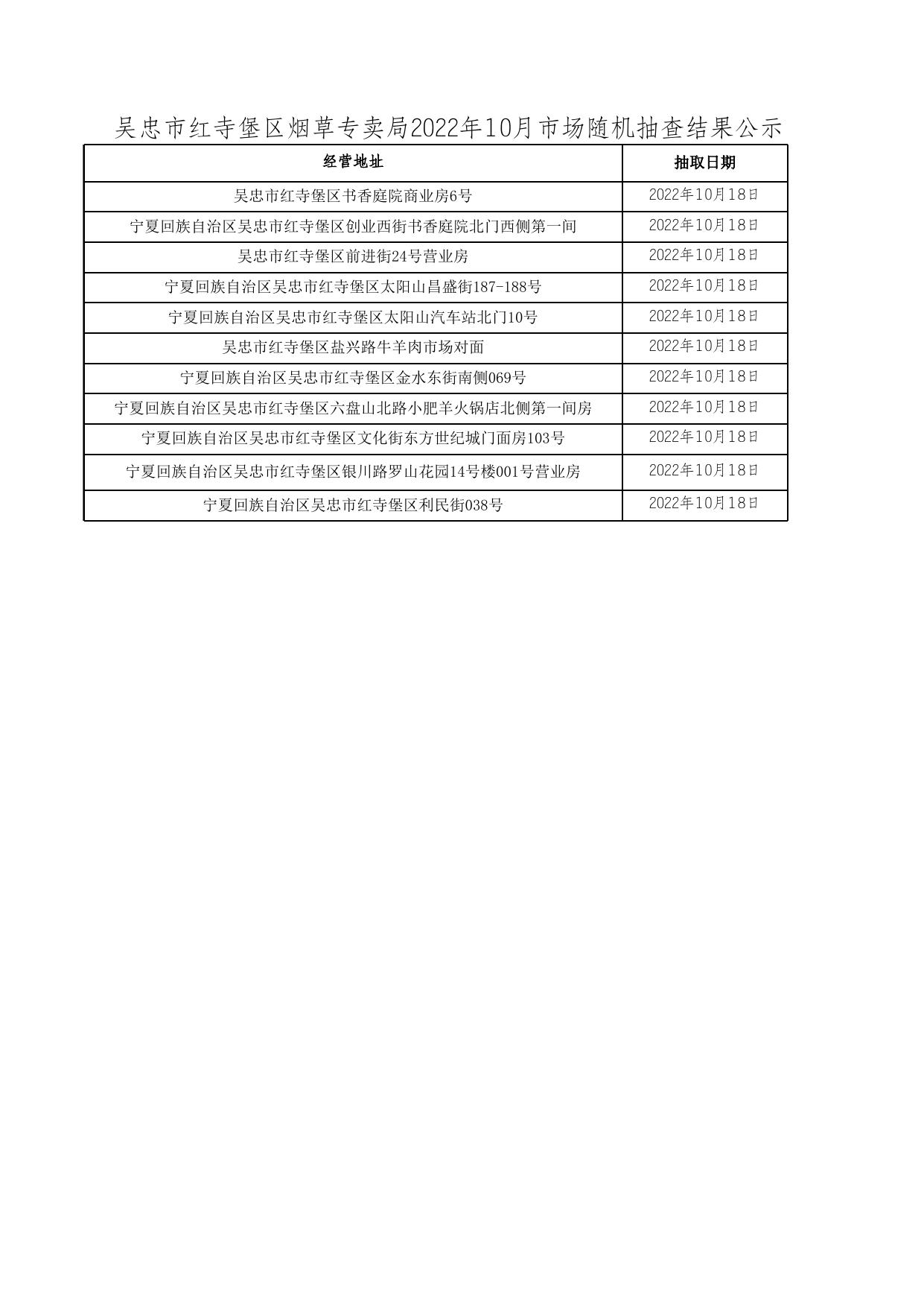 吴忠市红寺堡区烟草专卖局2022年10月市场随机抽查结果公示（附件）.xls