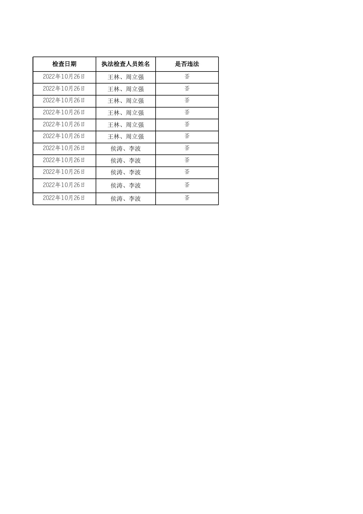 吴忠市红寺堡区烟草专卖局2022年10月市场随机抽查结果公示（附件）.xls