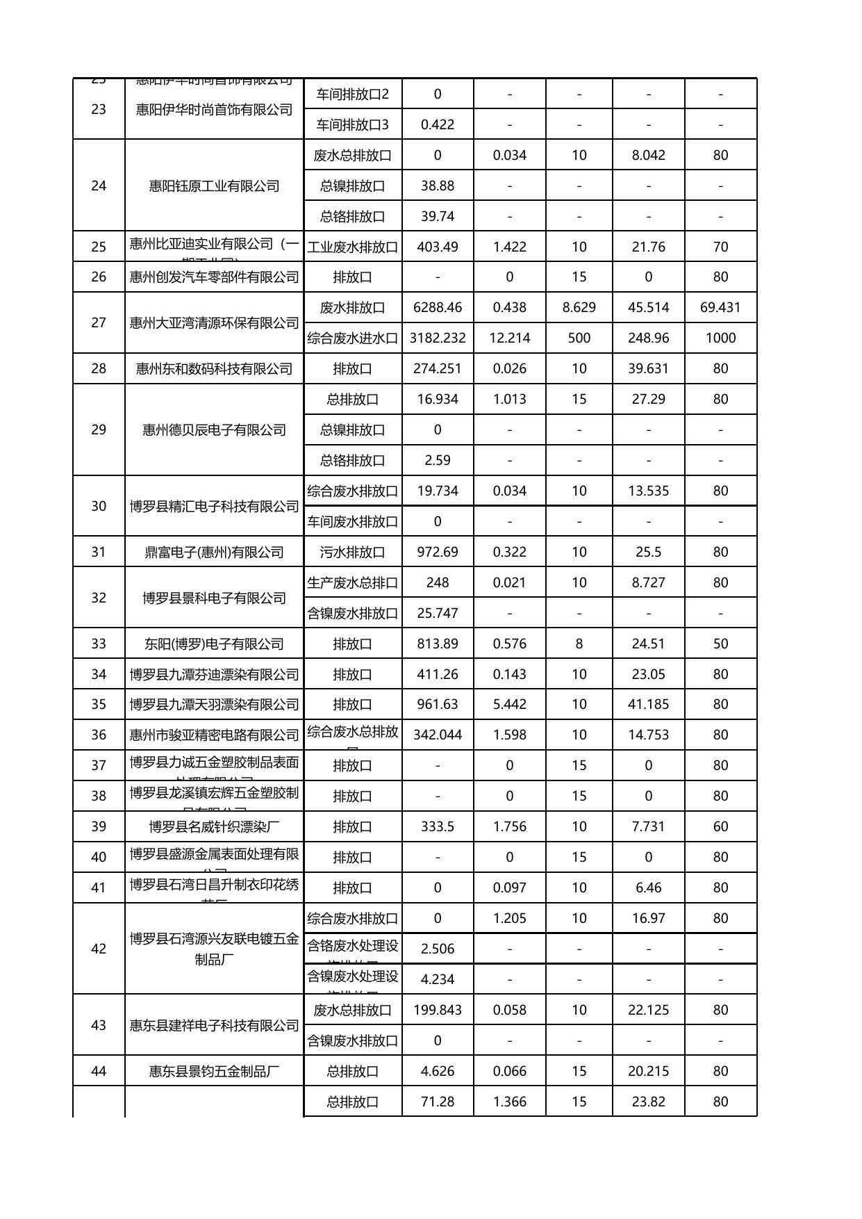 20230228数据公开 水.xlsx
