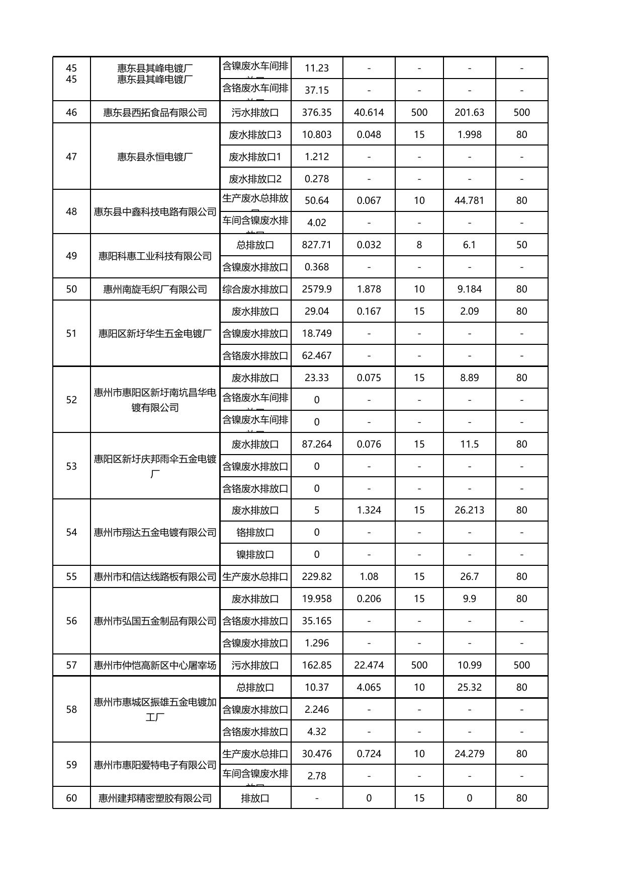 20230228数据公开 水.xlsx
