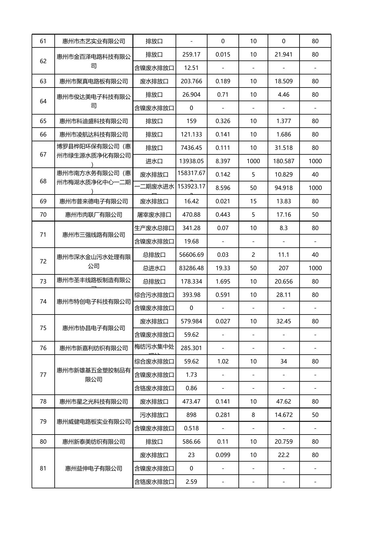 20230228数据公开 水.xlsx