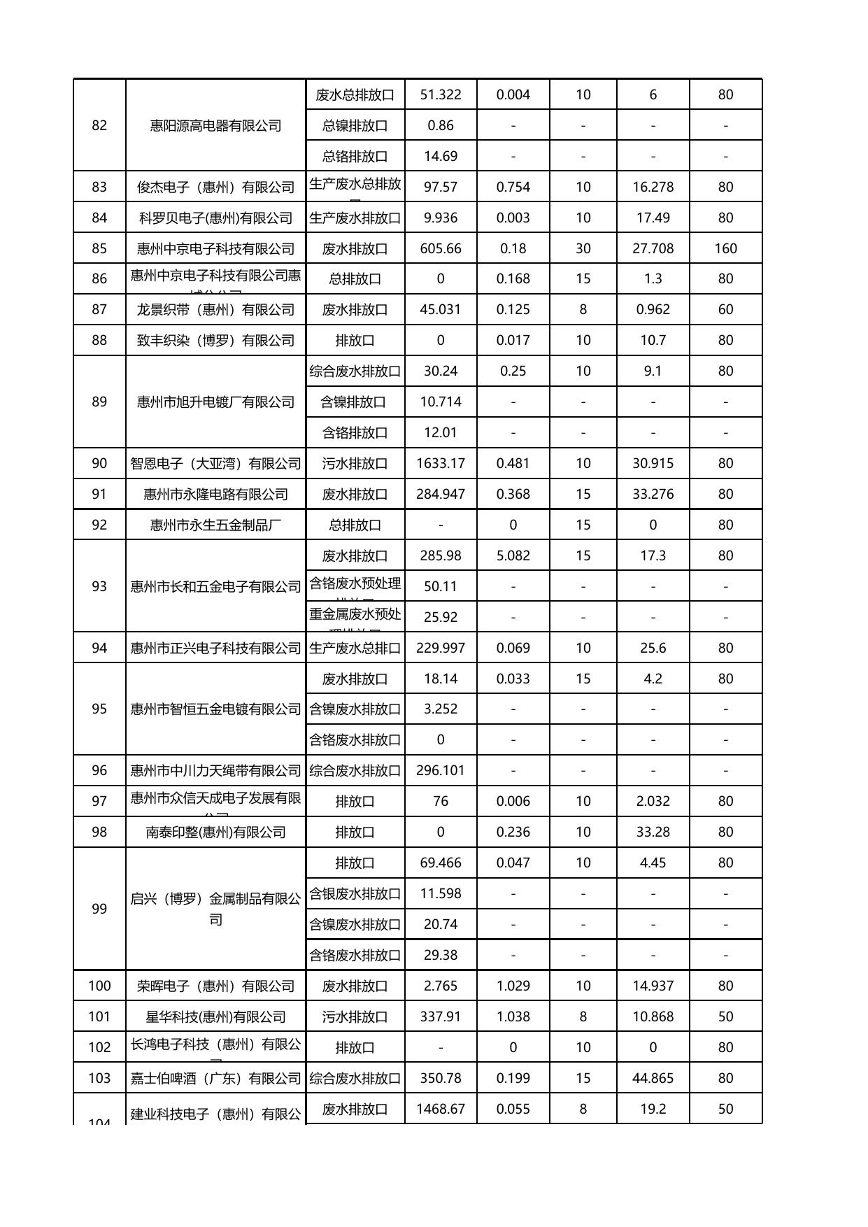 20230228数据公开 水.xlsx